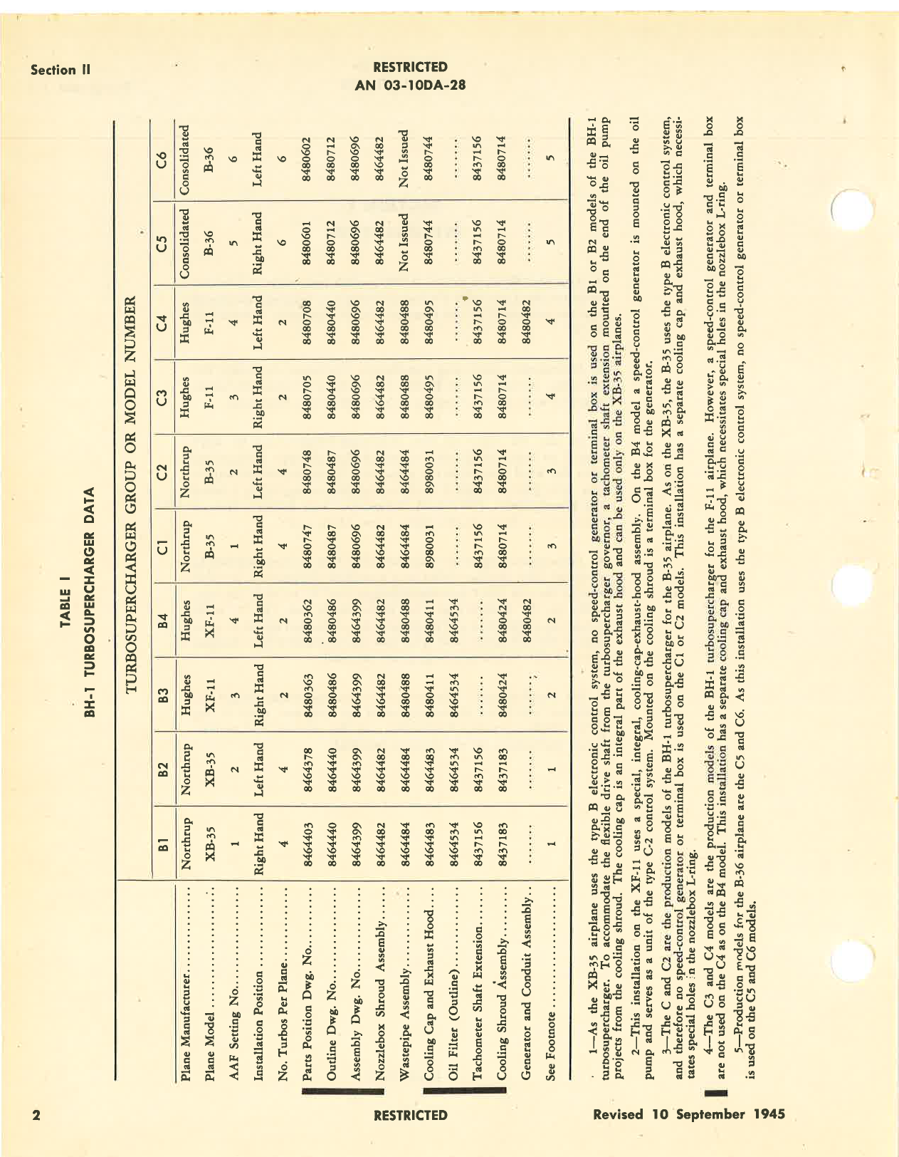 Sample page 6 from AirCorps Library document: Operation, Service, & Overhaul Instructions with Parts Catalog for Turbosuperchargers Type BH-1