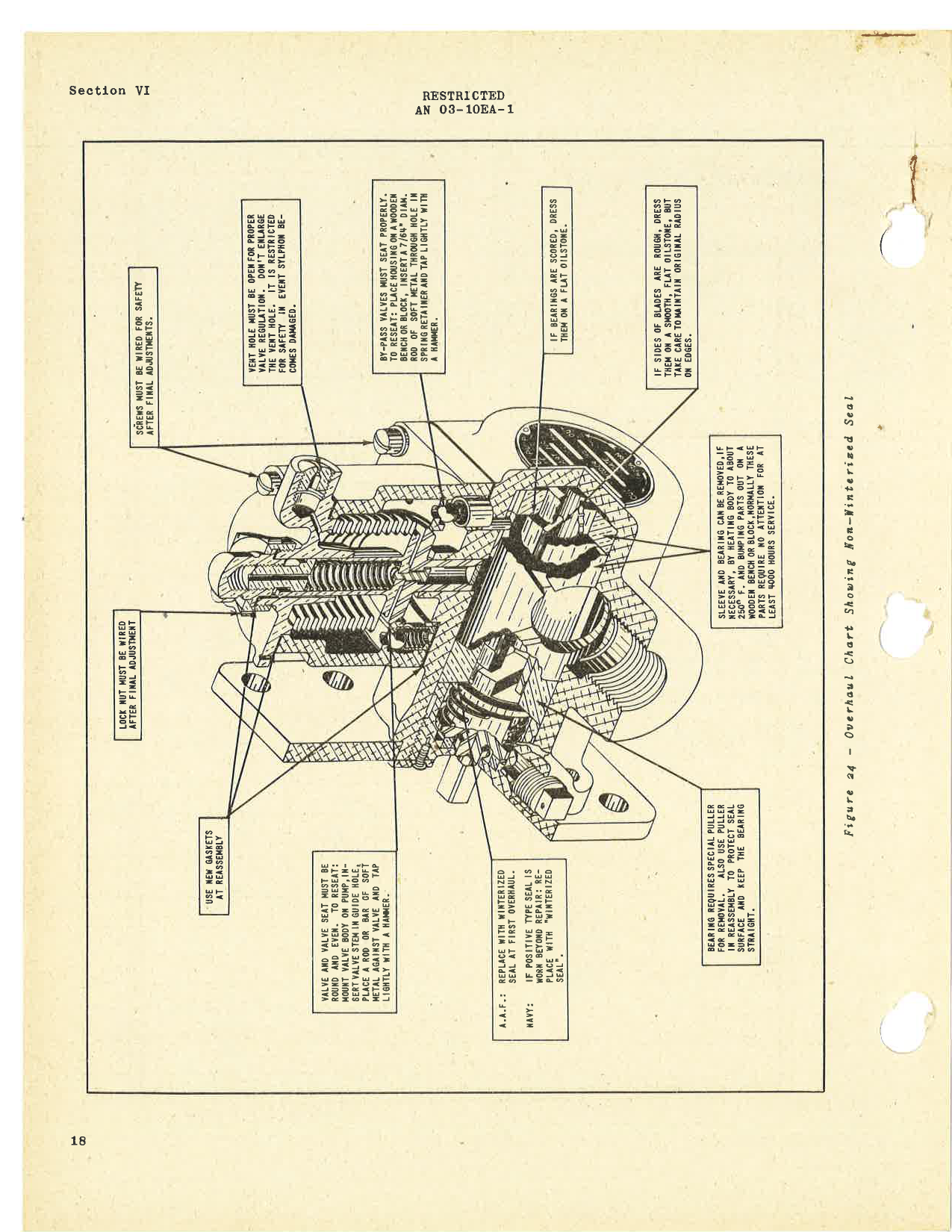 Sample page 6 from AirCorps Library document: Handbook of Instructions with Parts Catalog for Engine-Driven Fuel Pumps