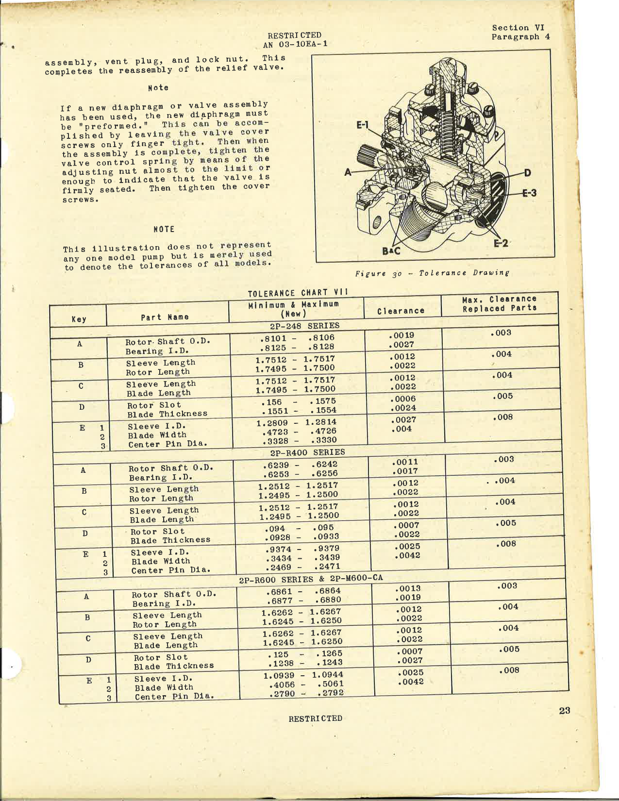 Sample page 5 from AirCorps Library document: Handbook of Instructions with Parts Catalog for Engine-Driven Fuel Pumps