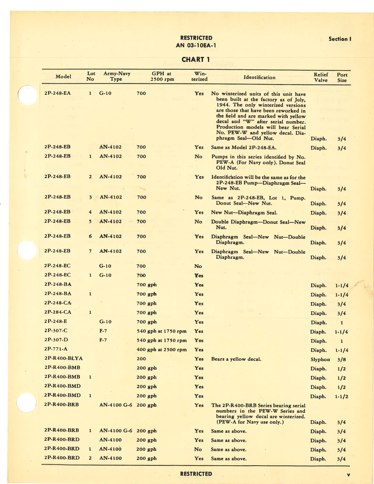 Sample page 7 from AirCorps Library document: Operation, Service, & Overhaul Instructions with Parts Catalog for Engine-Driven Fuel Pumps