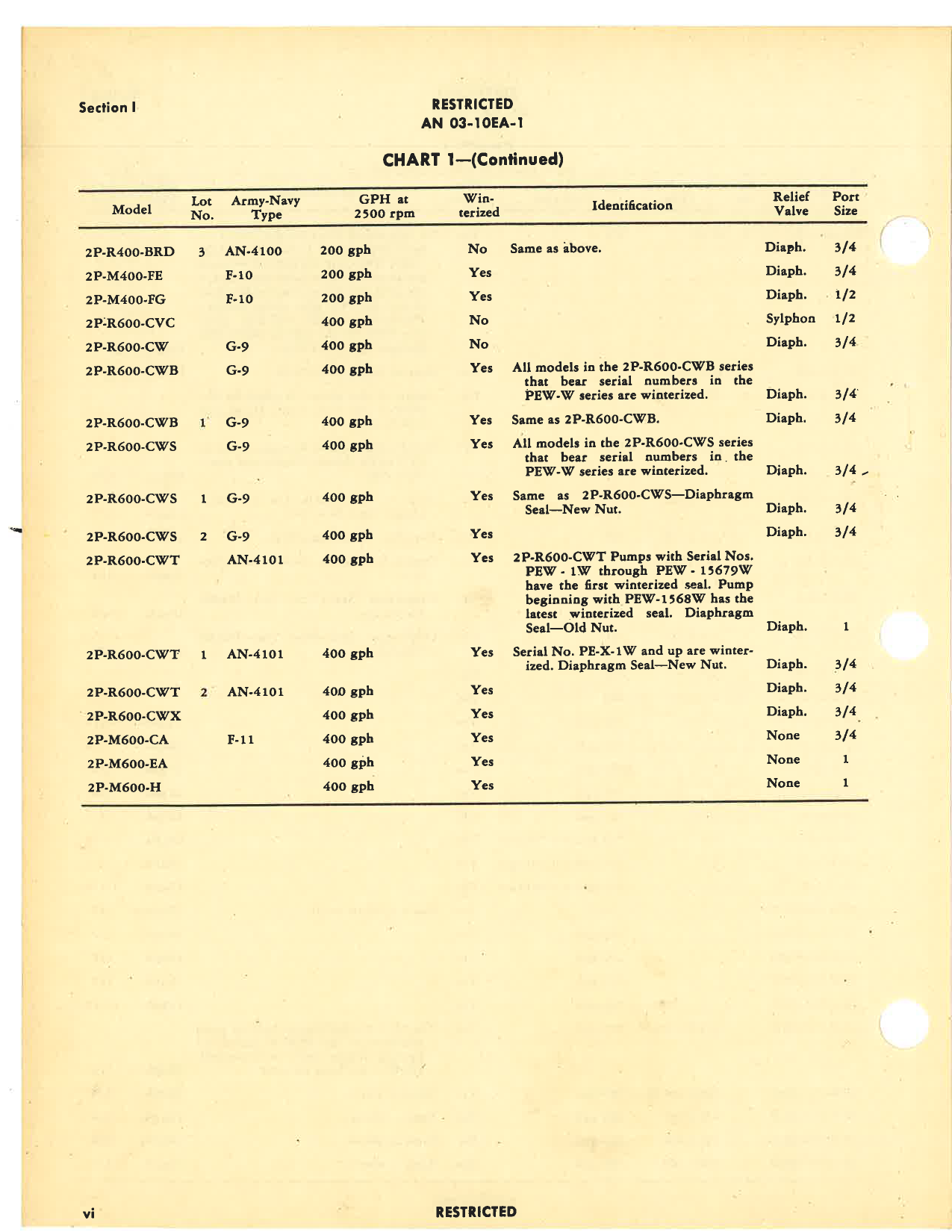 Sample page 8 from AirCorps Library document: Operation, Service, & Overhaul Instructions with Parts Catalog for Engine-Driven Fuel Pumps
