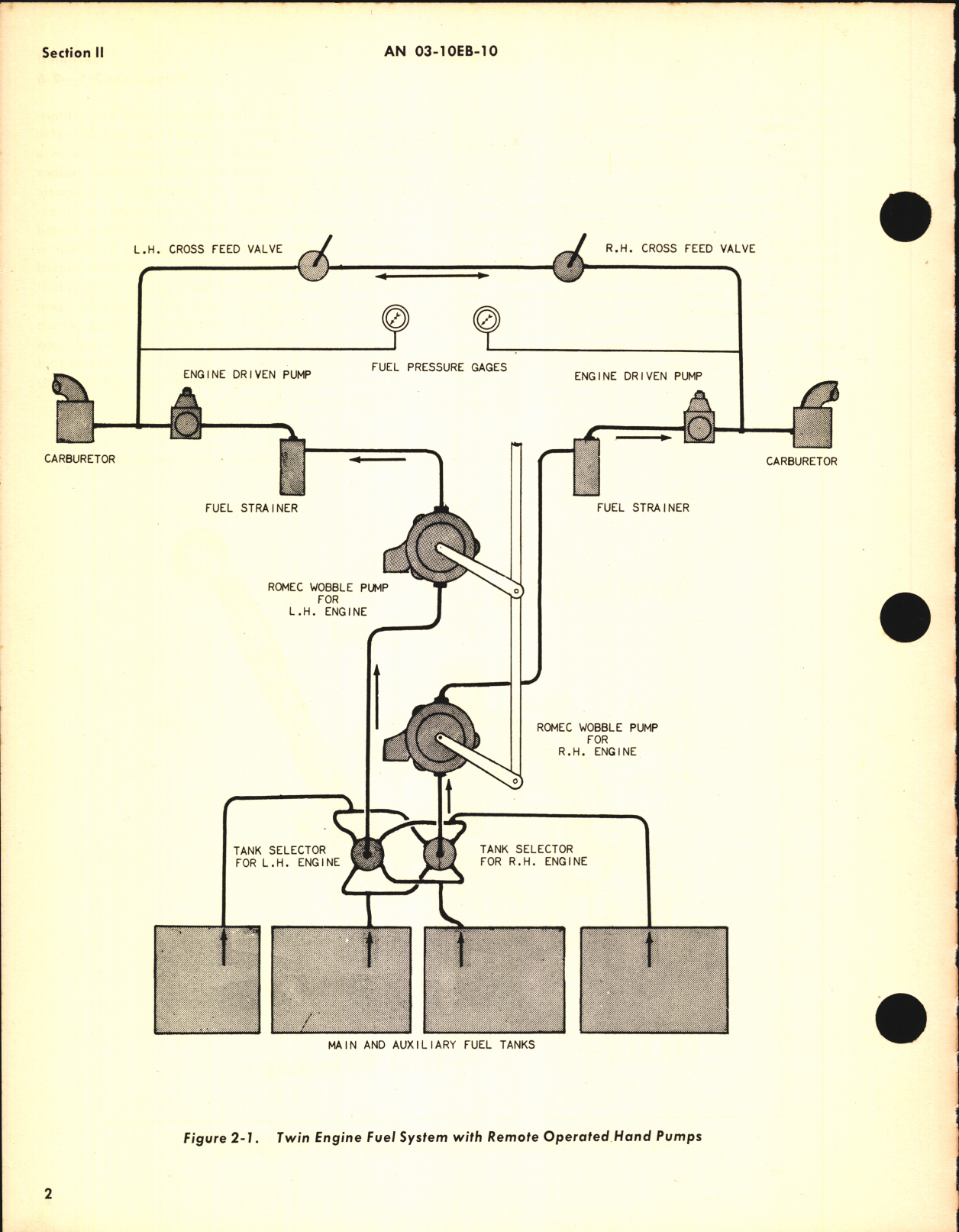 Sample page 6 from AirCorps Library document: Overhaul Instructions for Type D-2A Hand Fuel Pumps Model RD-4370 Series