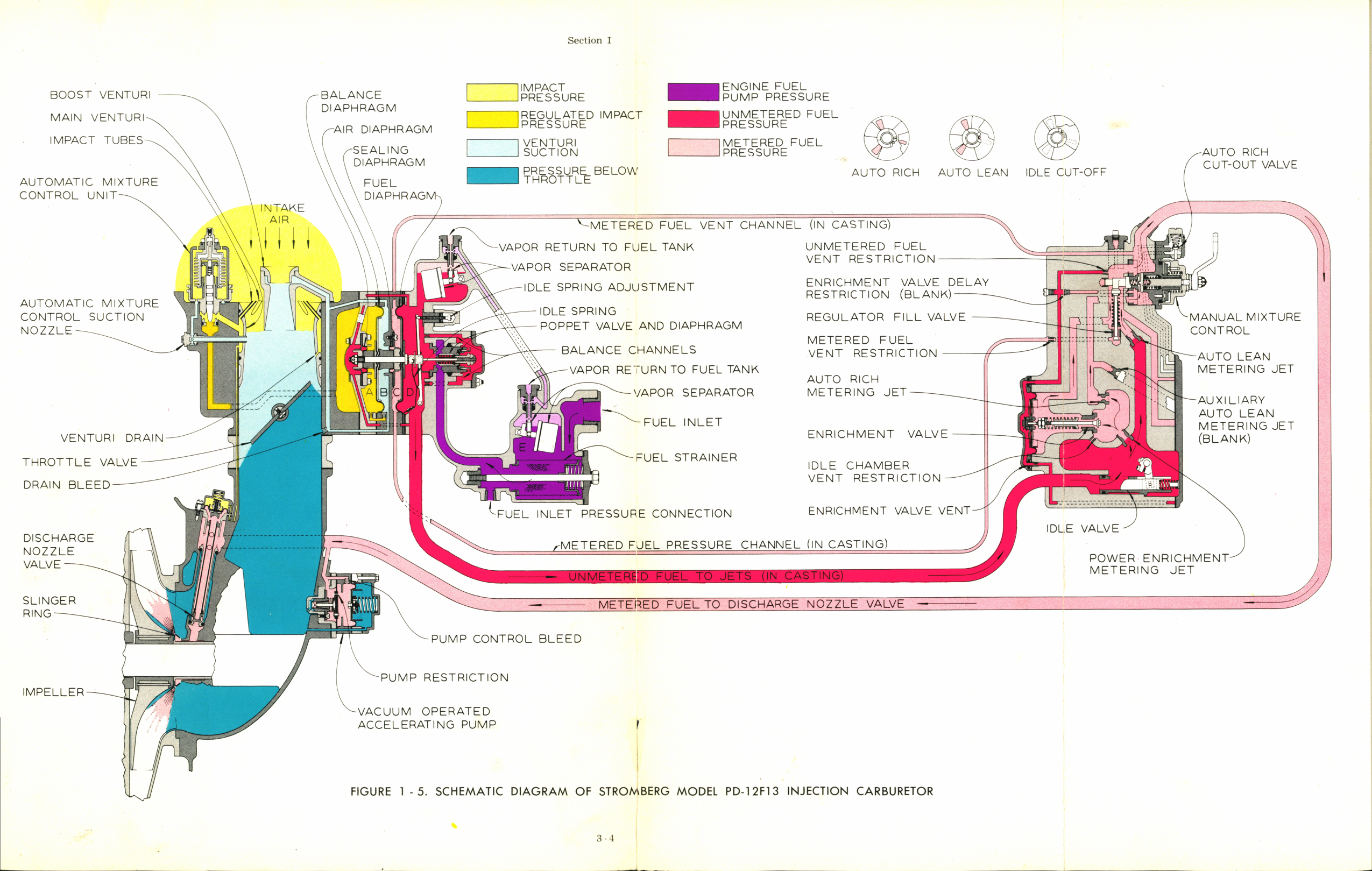 Sample page 7 from AirCorps Library document: Overhaul Instructions for Stromberg Injection Carburetor Model PD-12F13