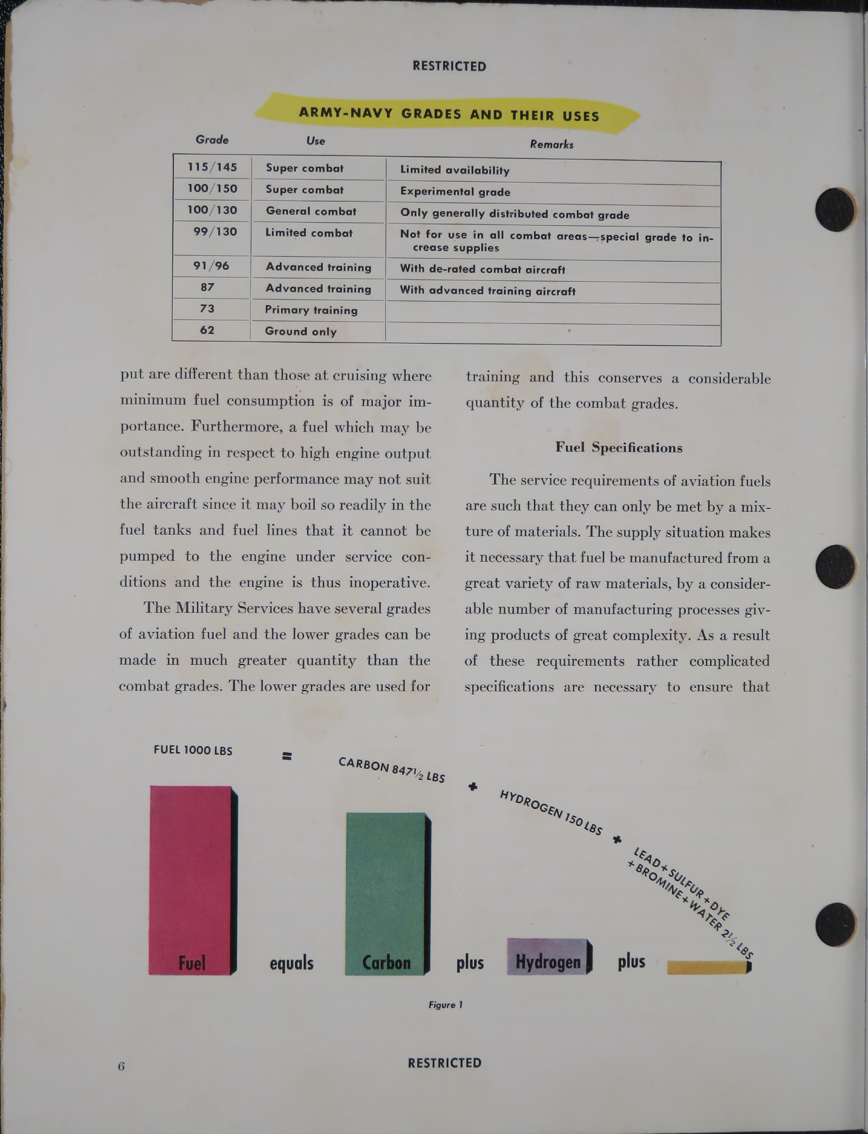 Sample page 8 from AirCorps Library document: Aviation Fuels and Their Effects on Engine Performance