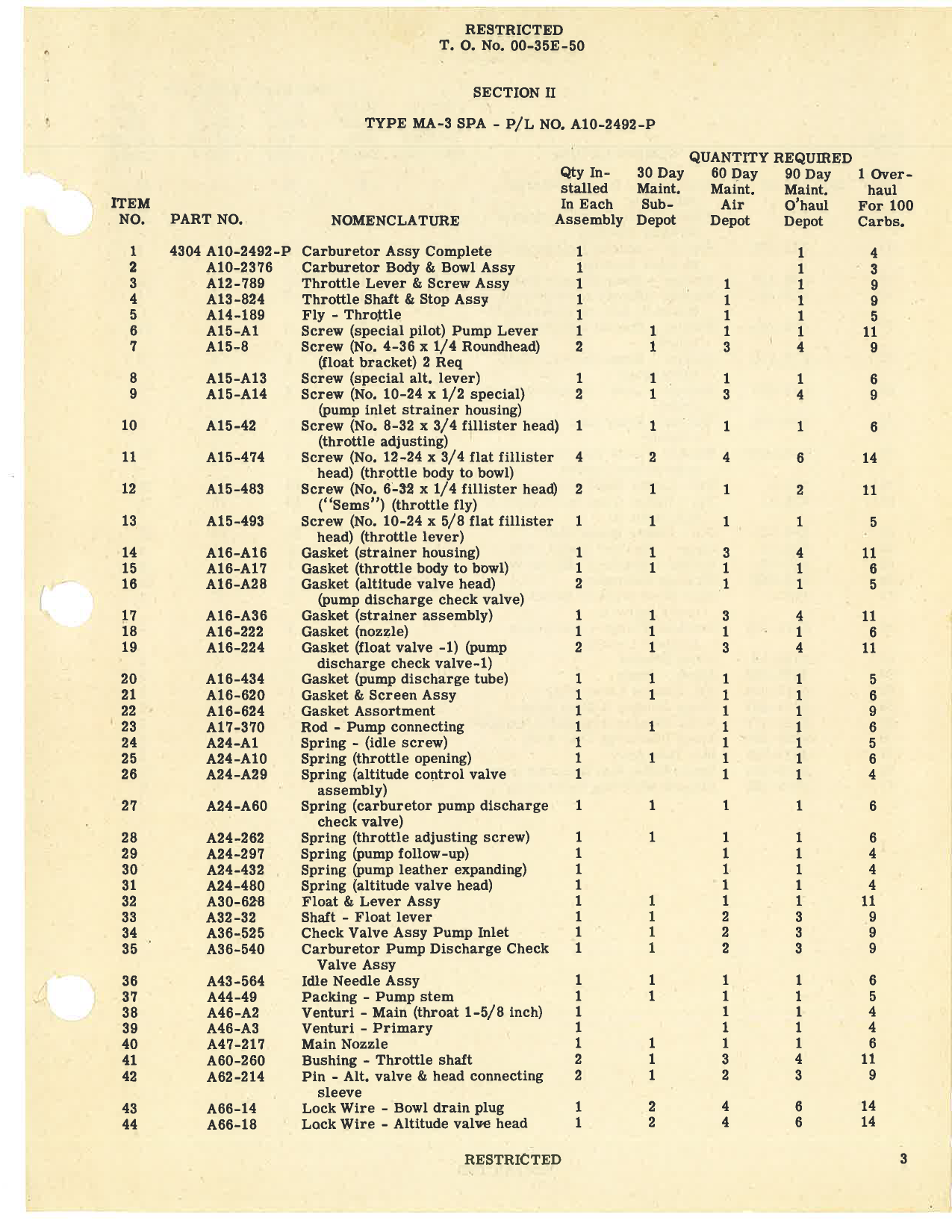 Sample page 5 from AirCorps Library document: Table of Credit - Maintenance & Overhaul Parts for Marvel Schebler Carburetors