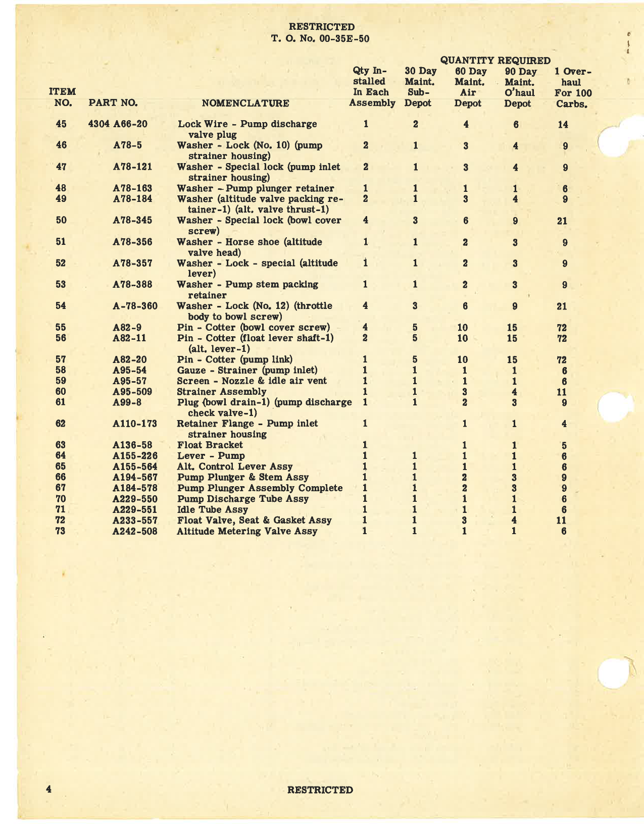 Sample page 6 from AirCorps Library document: Table of Credit - Maintenance & Overhaul Parts for Marvel Schebler Carburetors