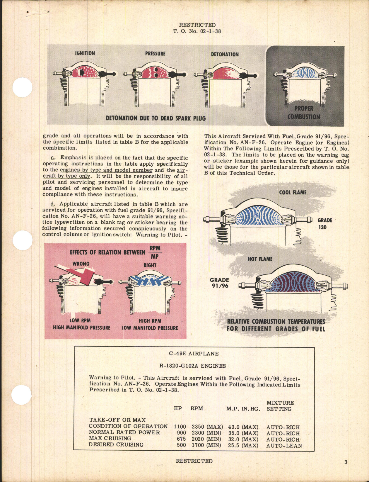 Sample page 5 from AirCorps Library document: Engines and Maintenance Parts - Specified and Alternate Grade Fuel For Aircraft-Engine Combinations