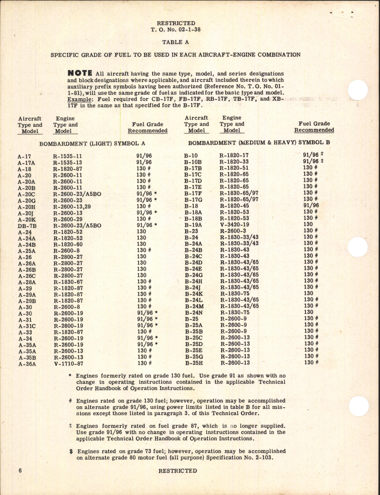 Sample page 8 from AirCorps Library document: Engines and Maintenance Parts - Specified and Alternate Grade Fuel For Aircraft-Engine Combinations