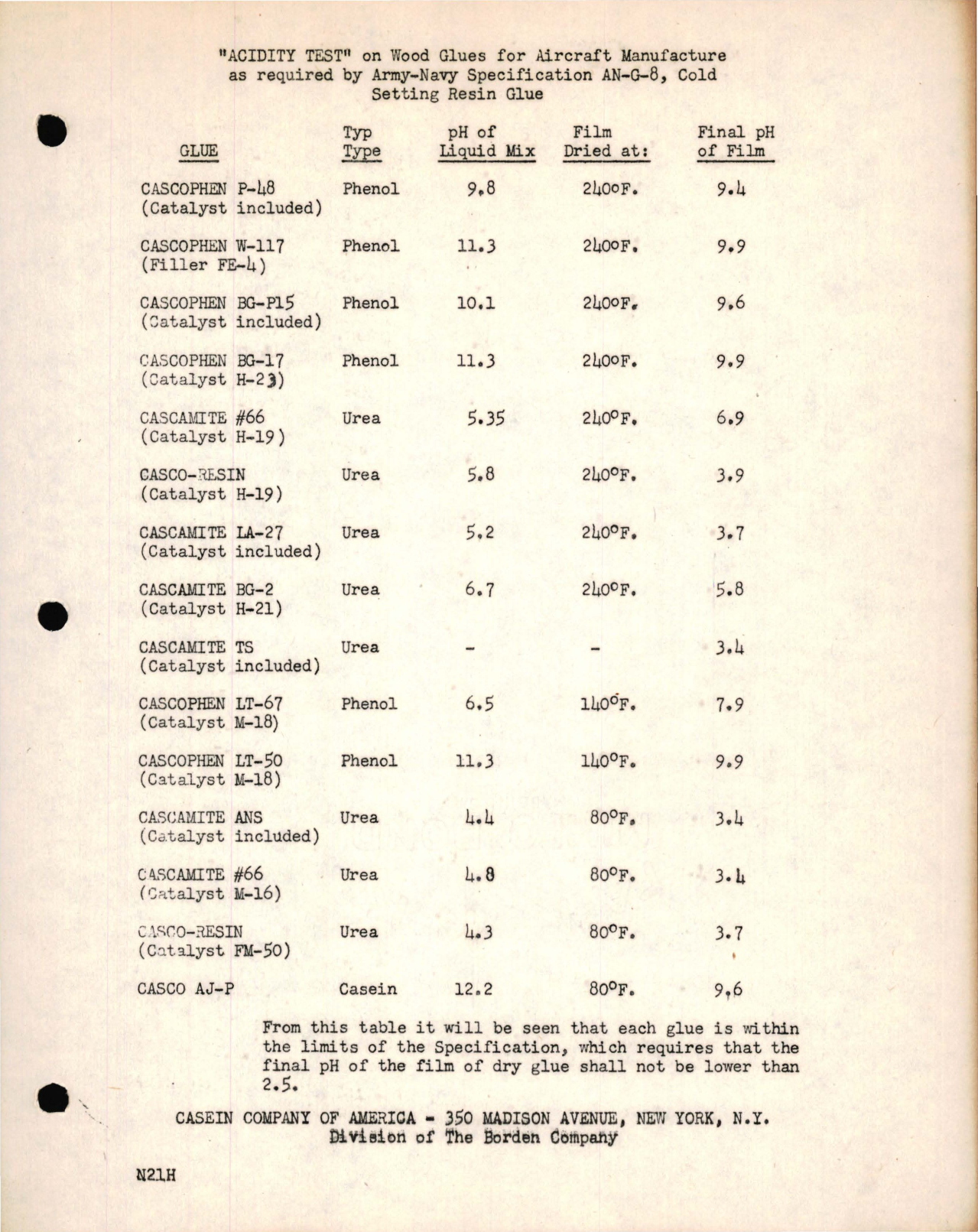 Sample page 1 from AirCorps Library document: Acidity Test on Wood Glues for Aircraft Manufacture