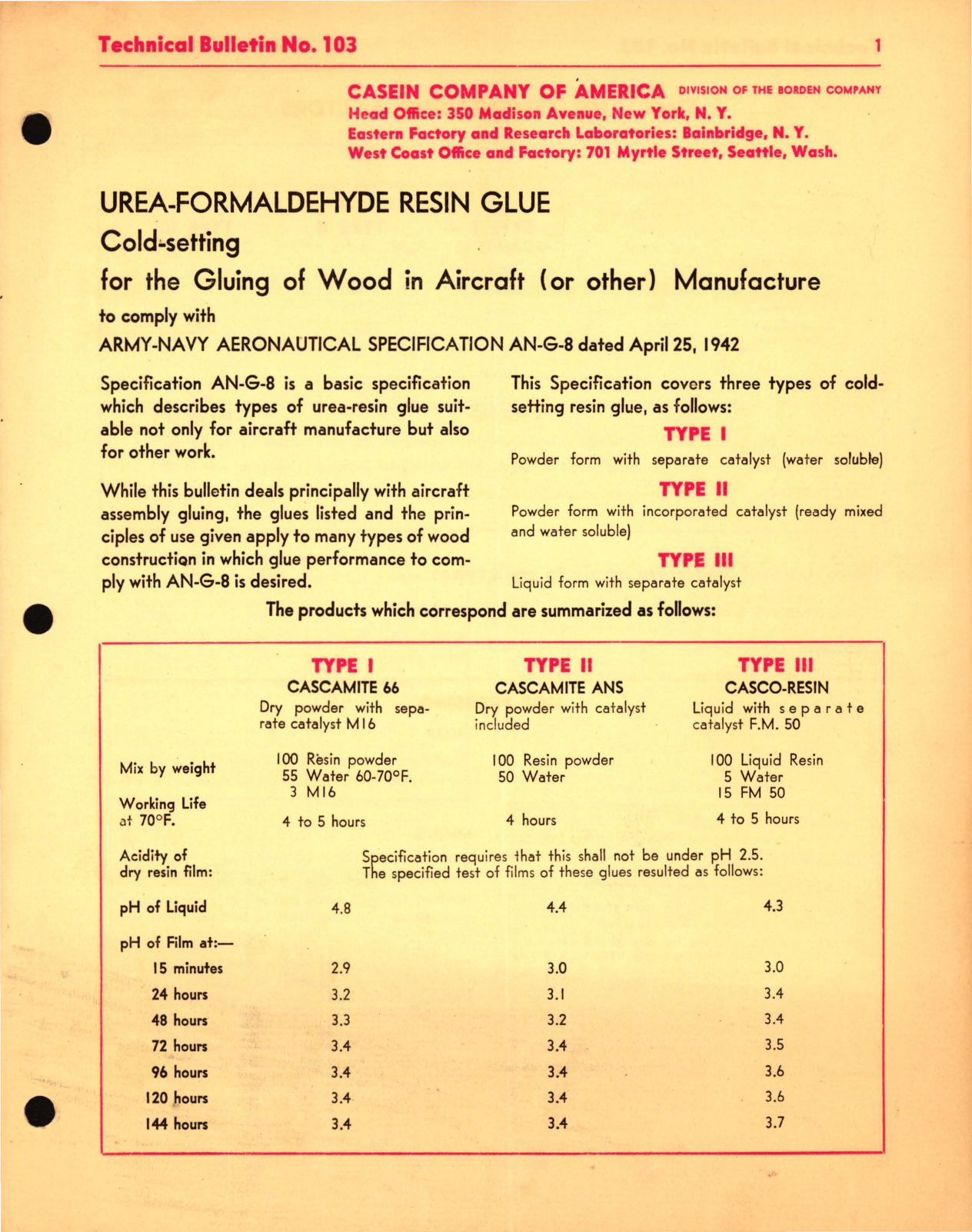 Sample page 1 from AirCorps Library document: Urea-Formaldehyde Resin Glue