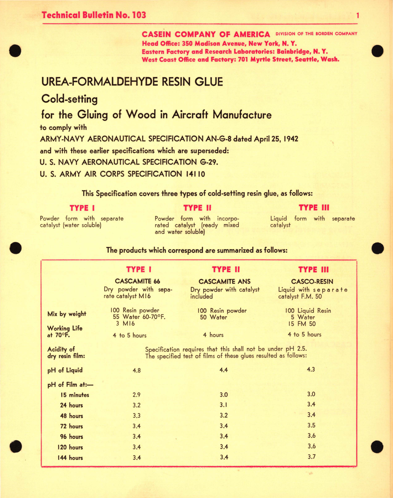 Sample page 1 from AirCorps Library document: Urea-Formaldehyde Resin Glue 