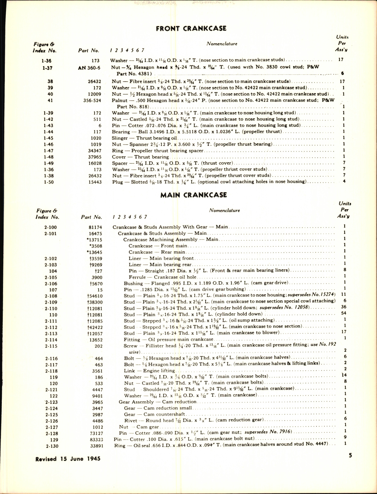 Sample page 9 from AirCorps Library document: Parts Catalog for Aircraft Engines Models R-985 