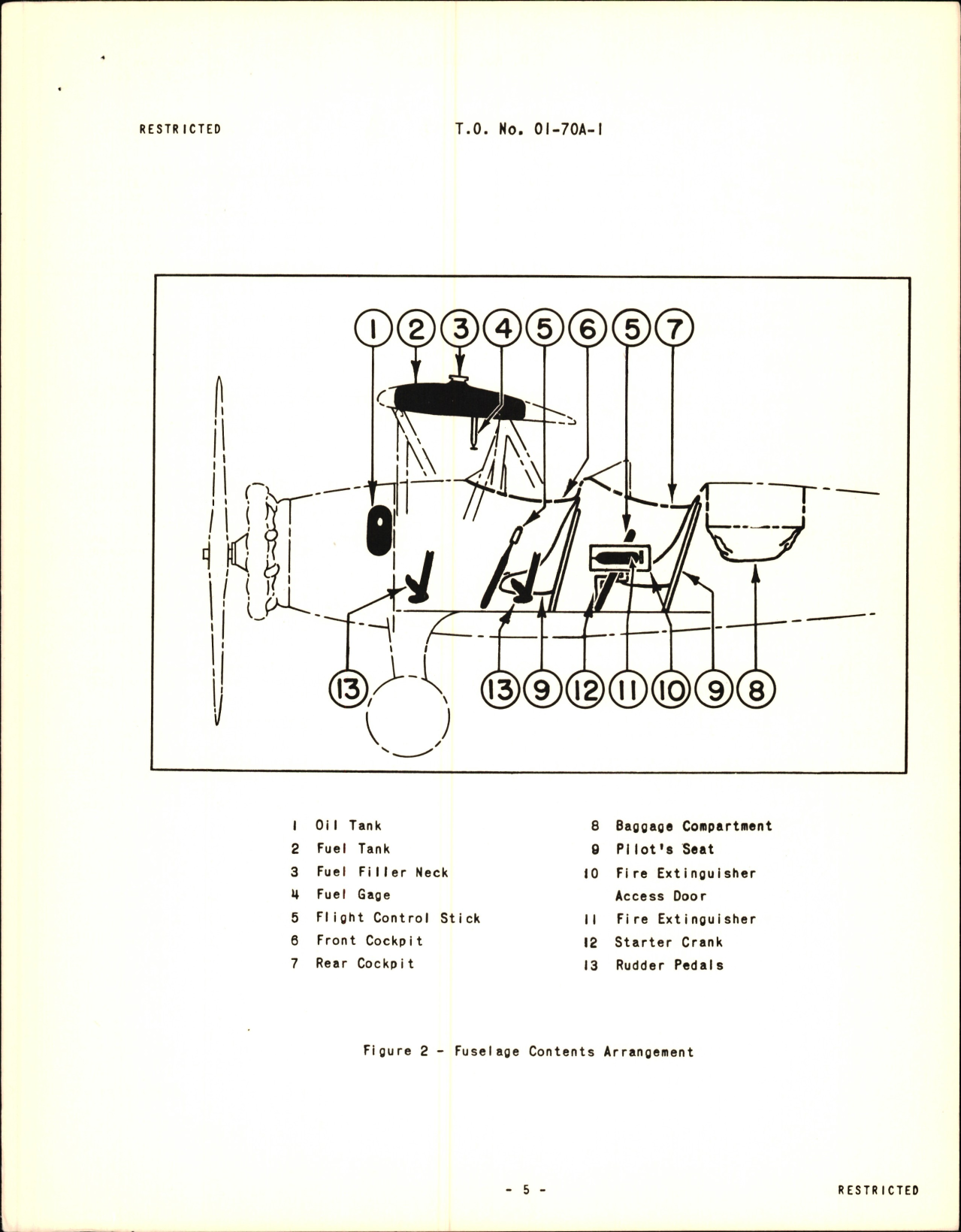 Sample page 7 from AirCorps Library document: Pilot's Flight Operating Instructions for Model PT-17