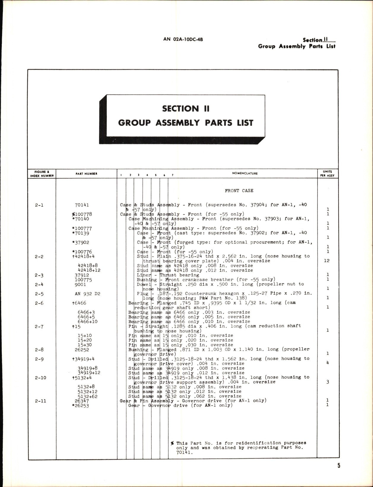 Sample page 9 from AirCorps Library document: Parts Catalog for Models R-1340 Engines