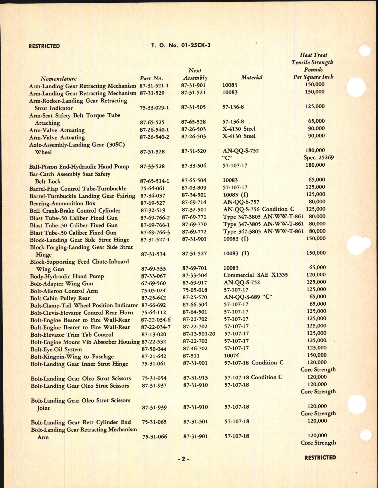 Sample page 8 from AirCorps Library document: Overhaul Instructions for the P-40K and P-40K-1 Fighter Airplanes