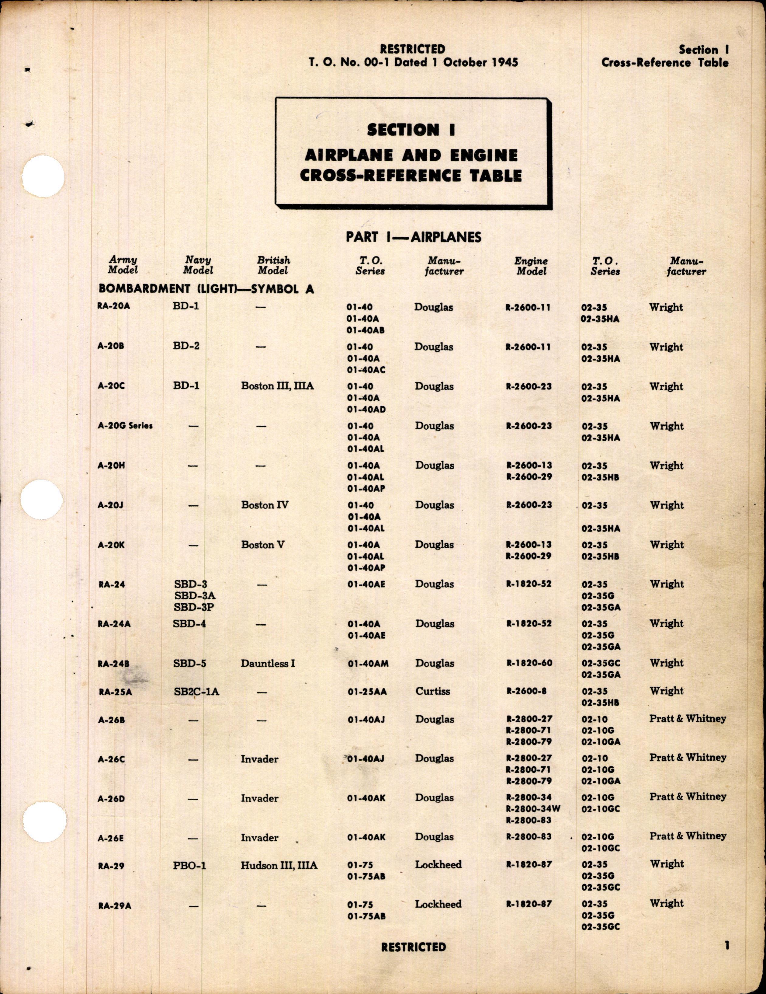 Sample page 5 from AirCorps Library document: Numerical Index of Technical Publications