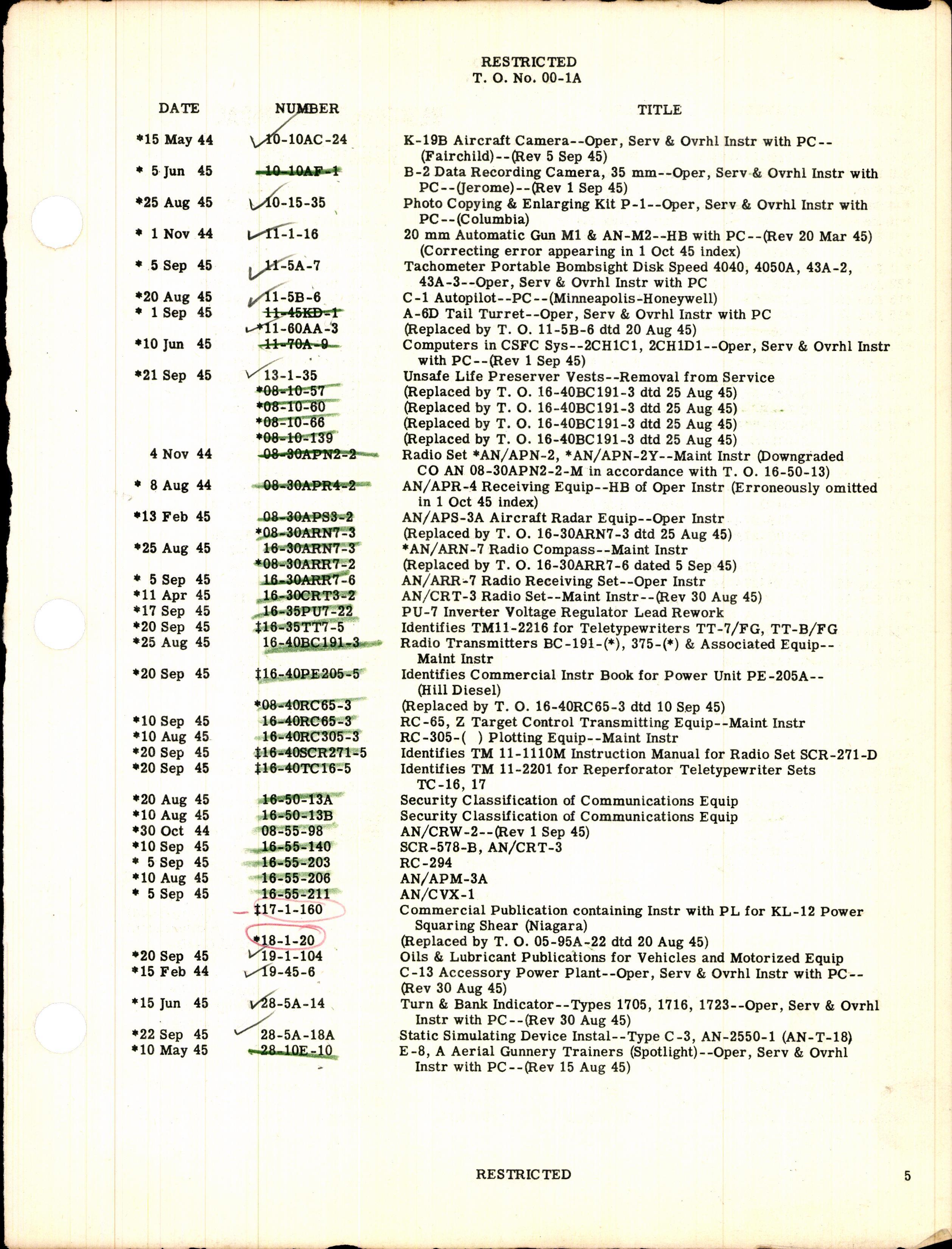 Sample page 5 from AirCorps Library document: Numerical Index of Technical Publications