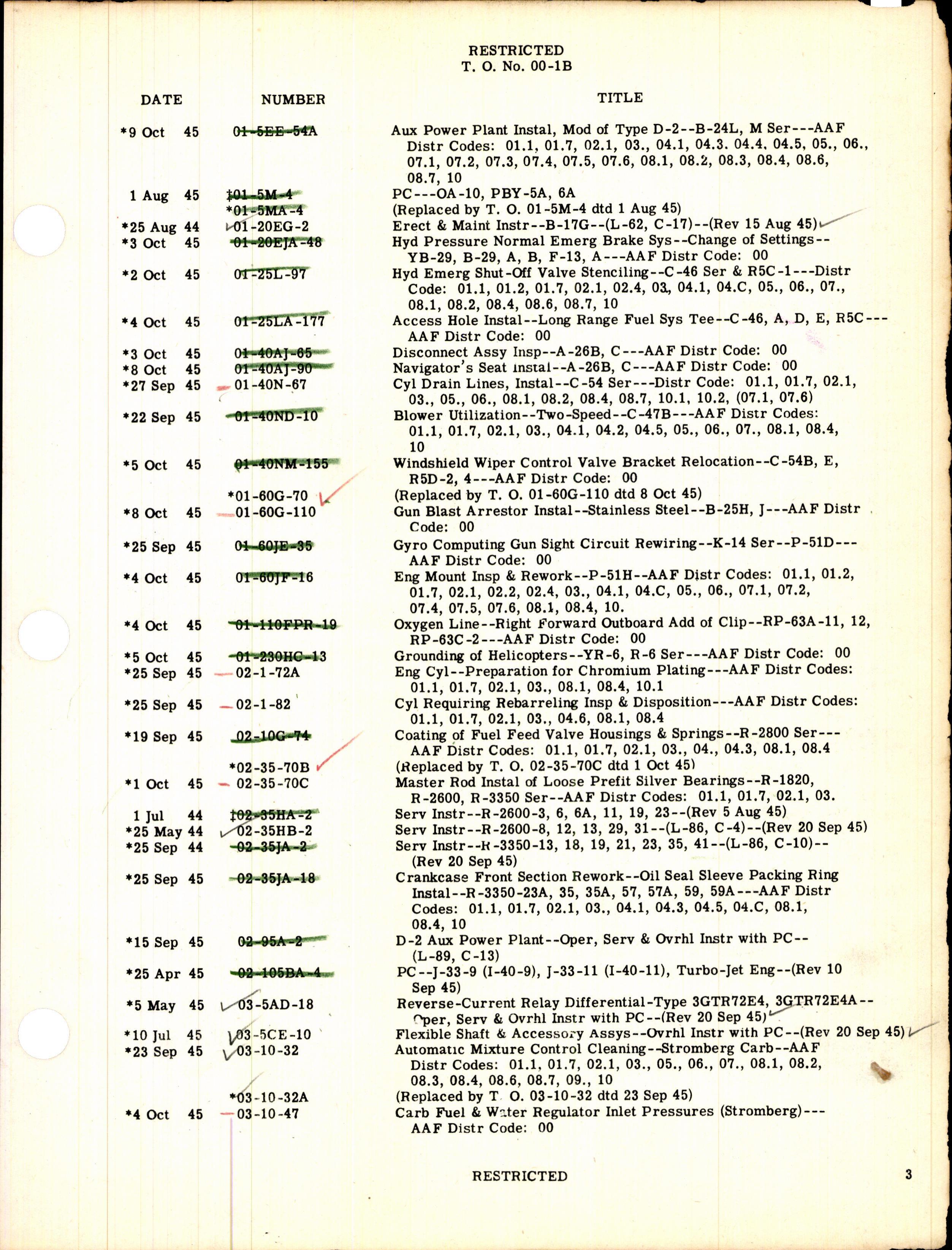 Sample page 3 from AirCorps Library document: Numerical Index of Technical Publications