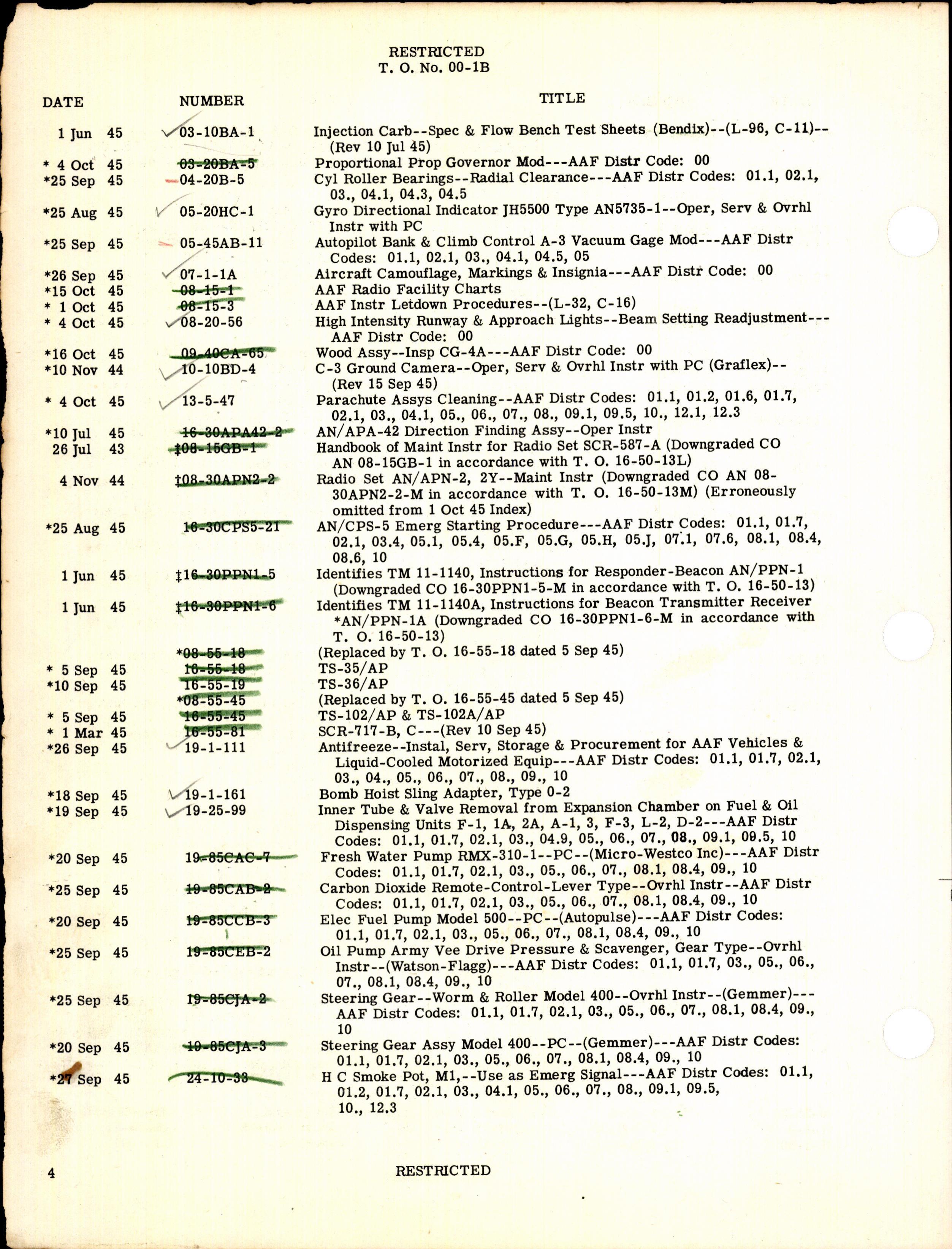 Sample page 4 from AirCorps Library document: Numerical Index of Technical Publications