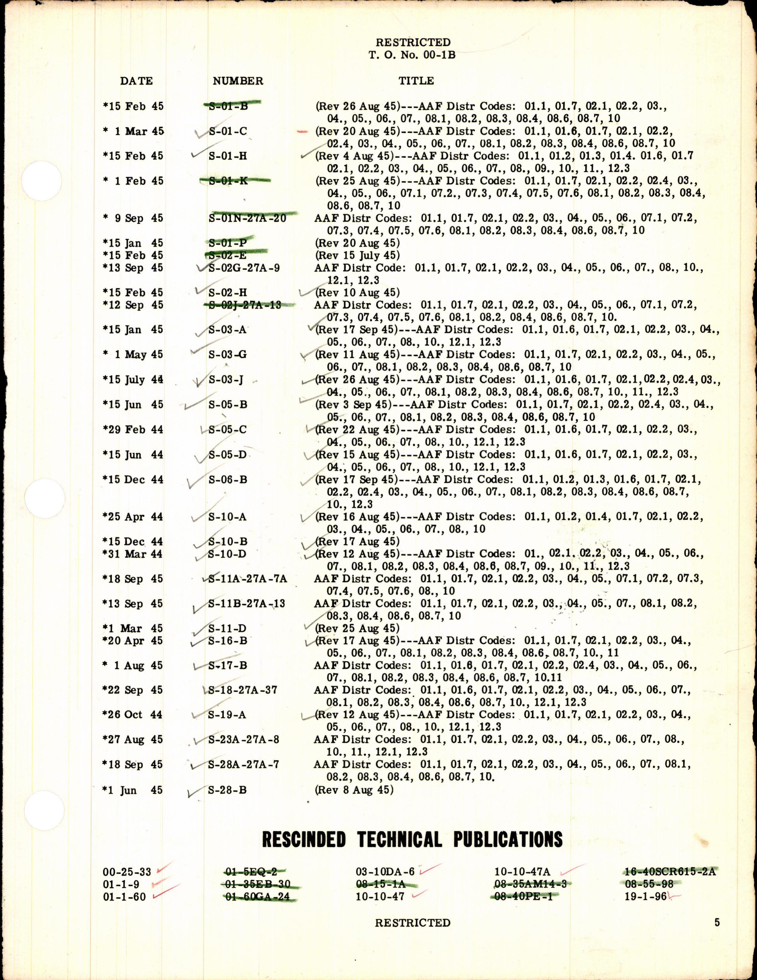 Sample page 5 from AirCorps Library document: Numerical Index of Technical Publications