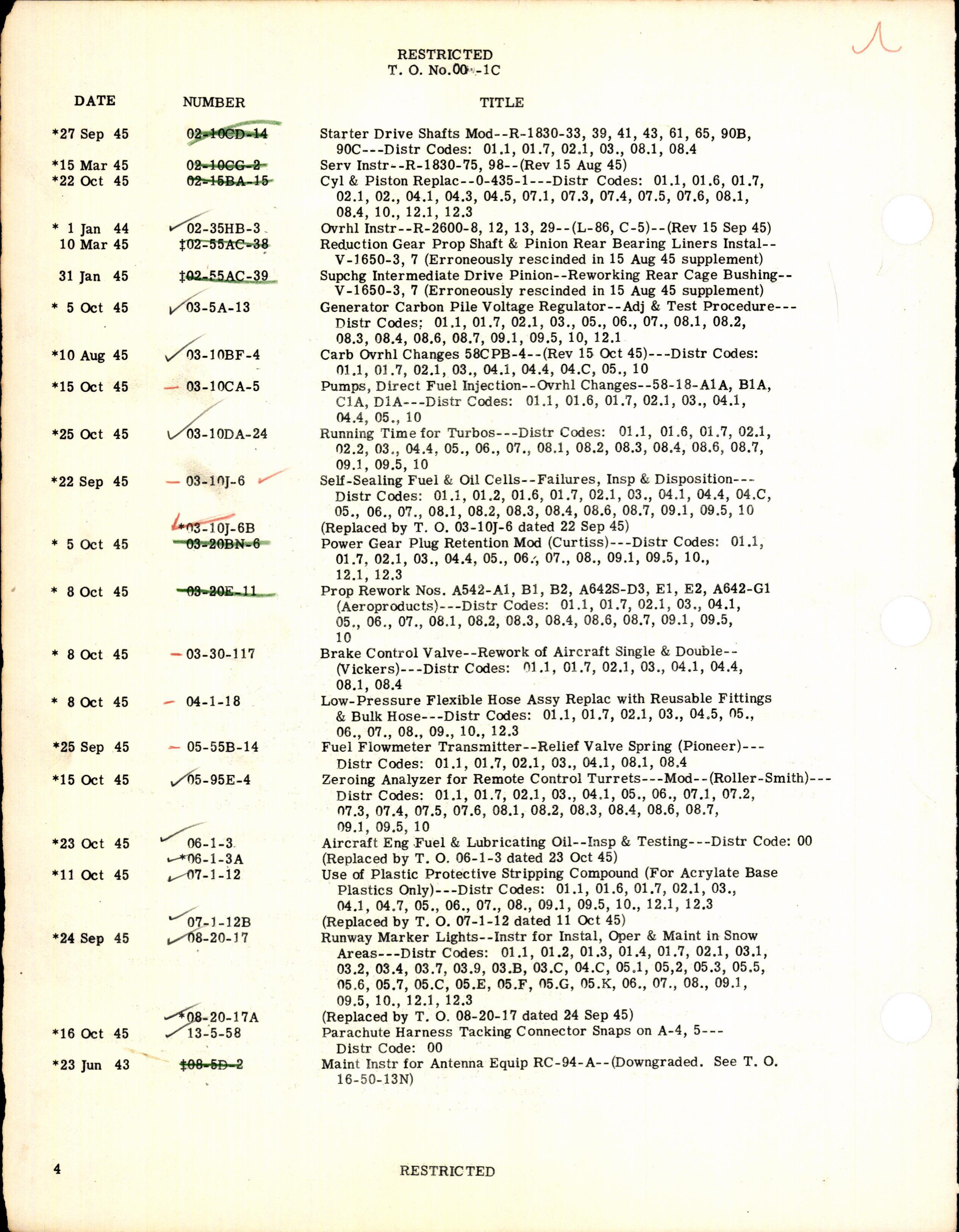 Sample page 4 from AirCorps Library document: Numerical Index of Technical Publications