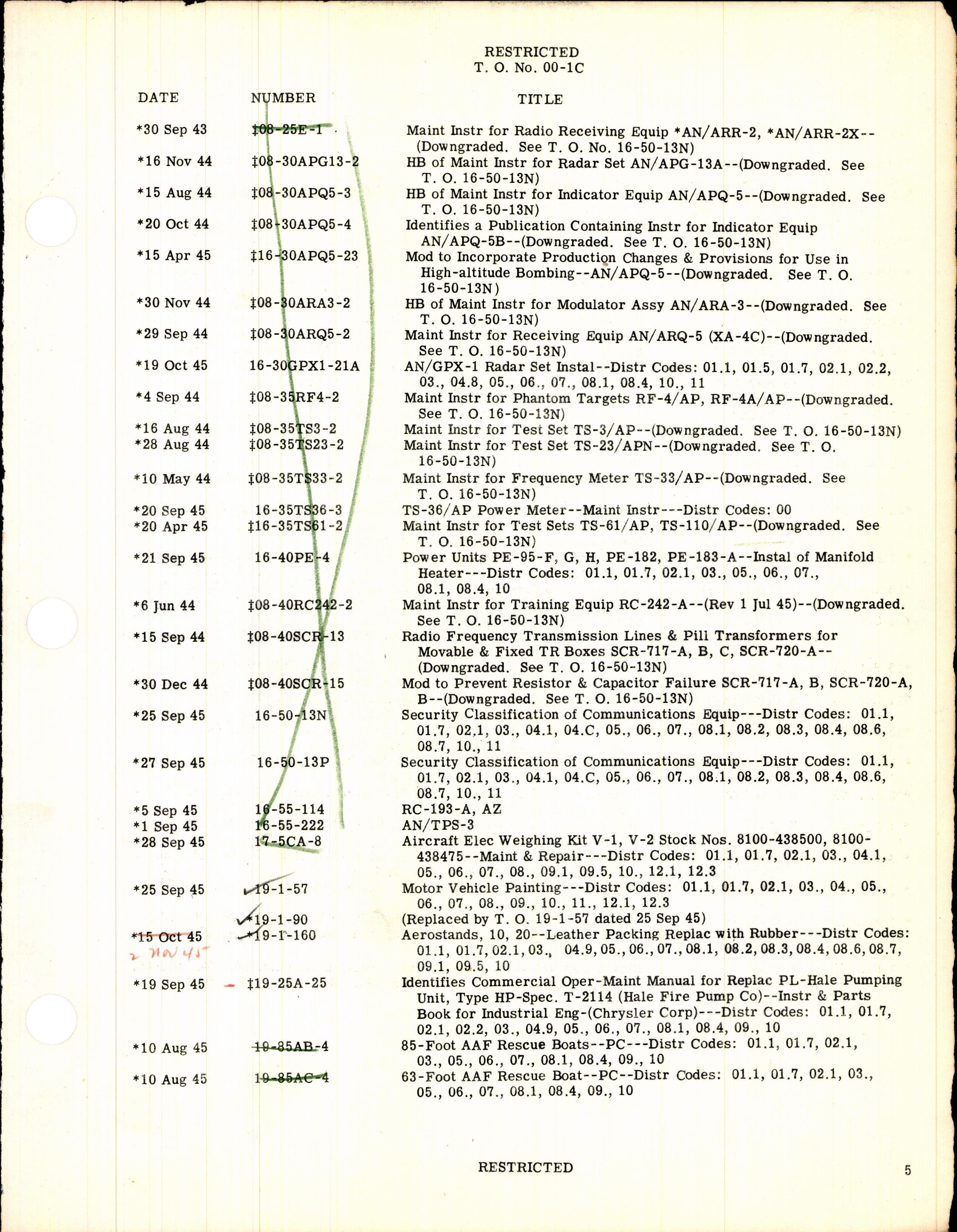 Sample page 5 from AirCorps Library document: Numerical Index of Technical Publications