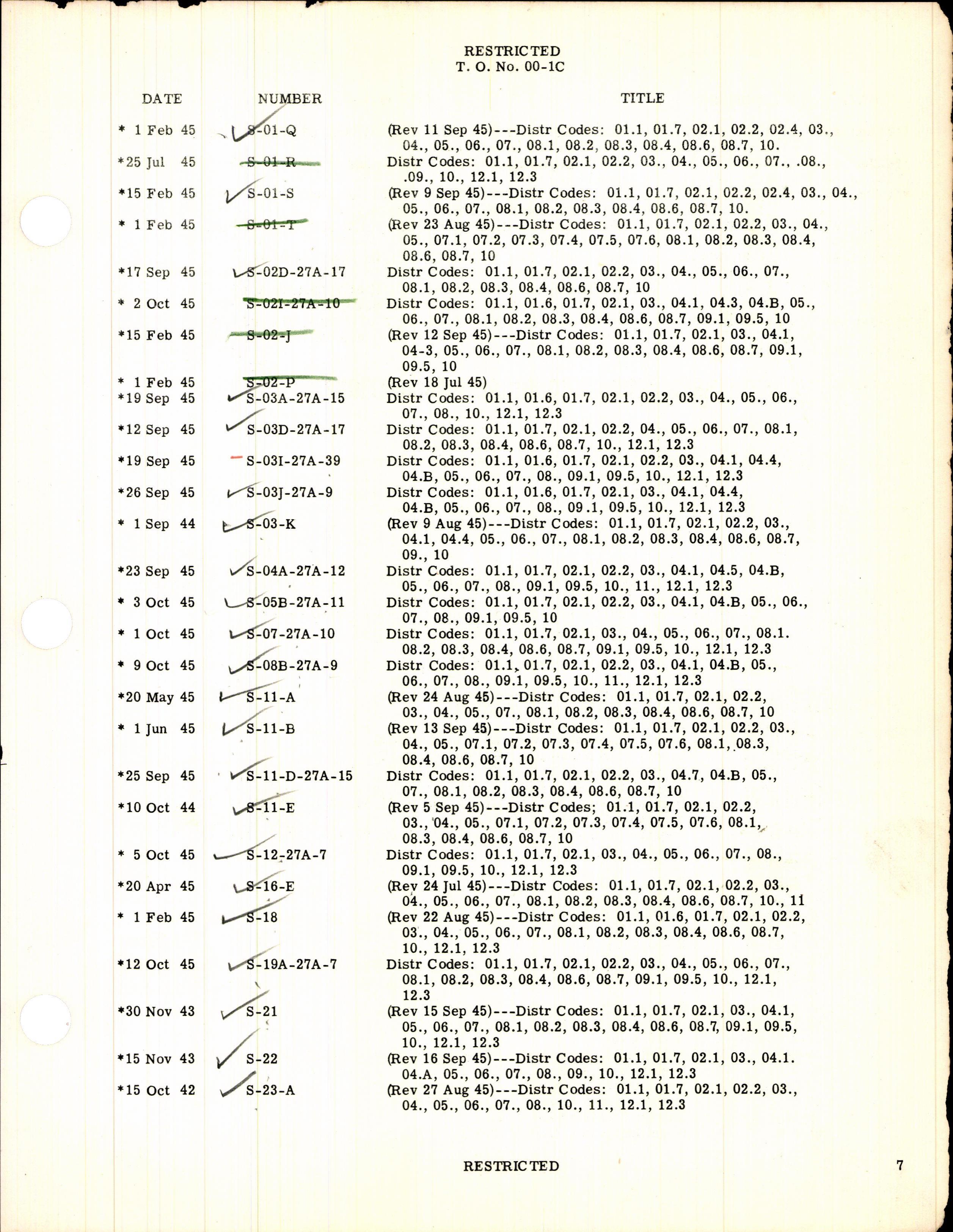 Sample page 7 from AirCorps Library document: Numerical Index of Technical Publications