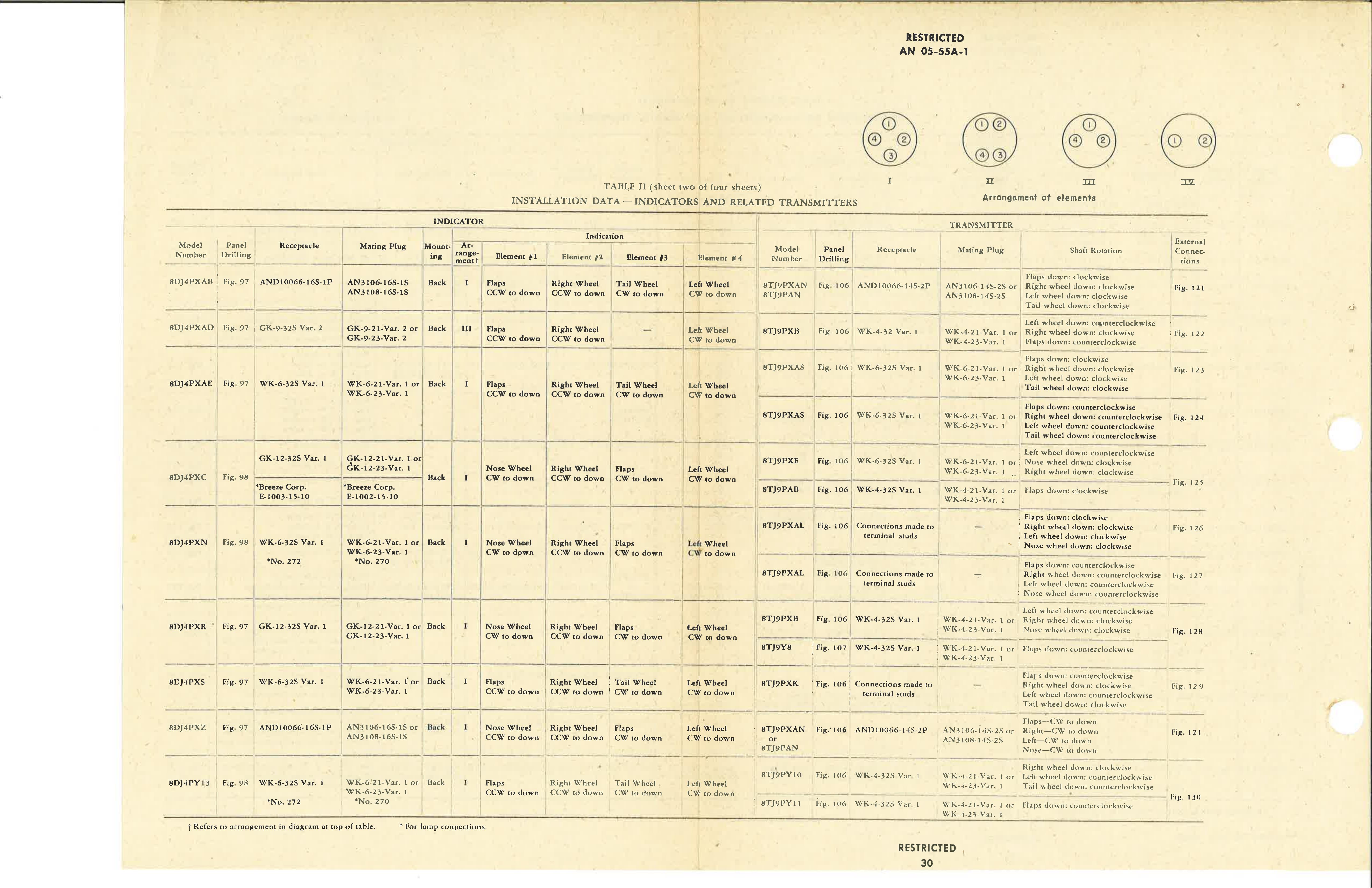 Sample page 10 from AirCorps Library document: Operation and Service Instructions for D-C Selsyn Position Indicators and Transmitters