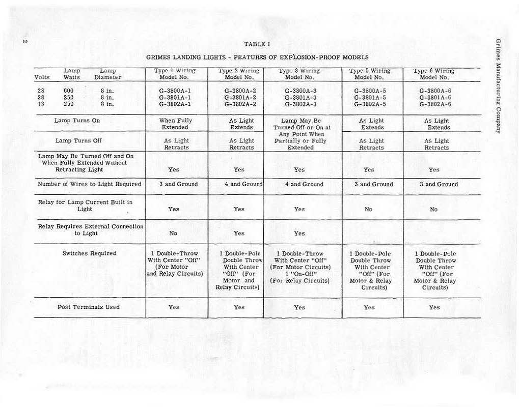 Sample page 7 from AirCorps Library document: Handbook of Instructions with Parts Catalog for G-3800A Series Electrically Retractable Landing Light Assemblies