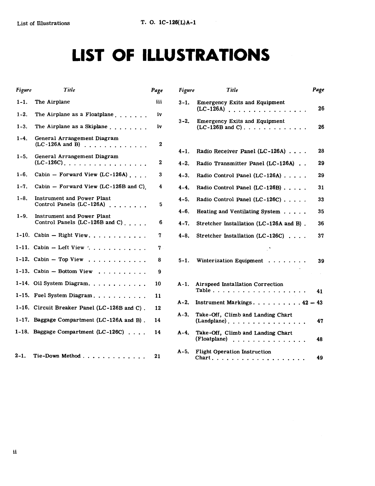 Sample page 4 from AirCorps Library document: Default description for sep25c195th16