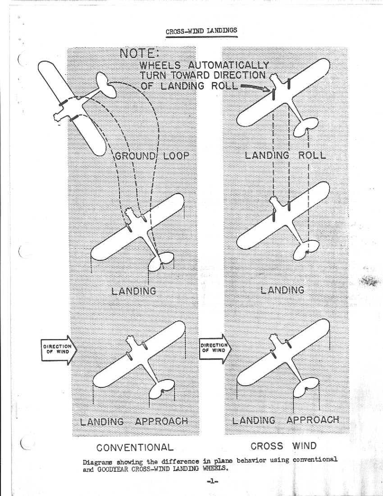 Sample page 4 from AirCorps Library document: Operation and Service Manual for Goodyear Cross-Wind Landing Wheels