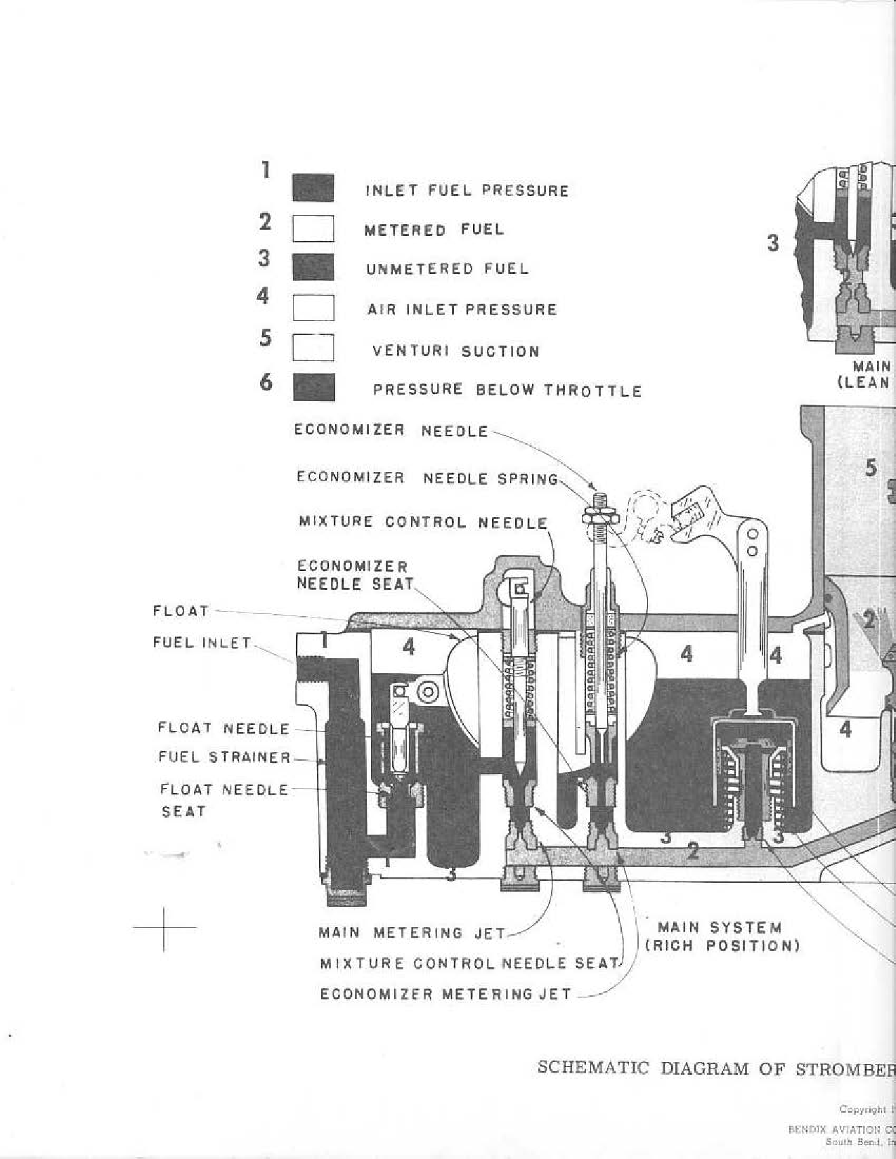 Sample page 7 from AirCorps Library document: Illustrated Parts Breakdown for Float Carburetor Model NA-R7A used on Jacobs R755 Engines