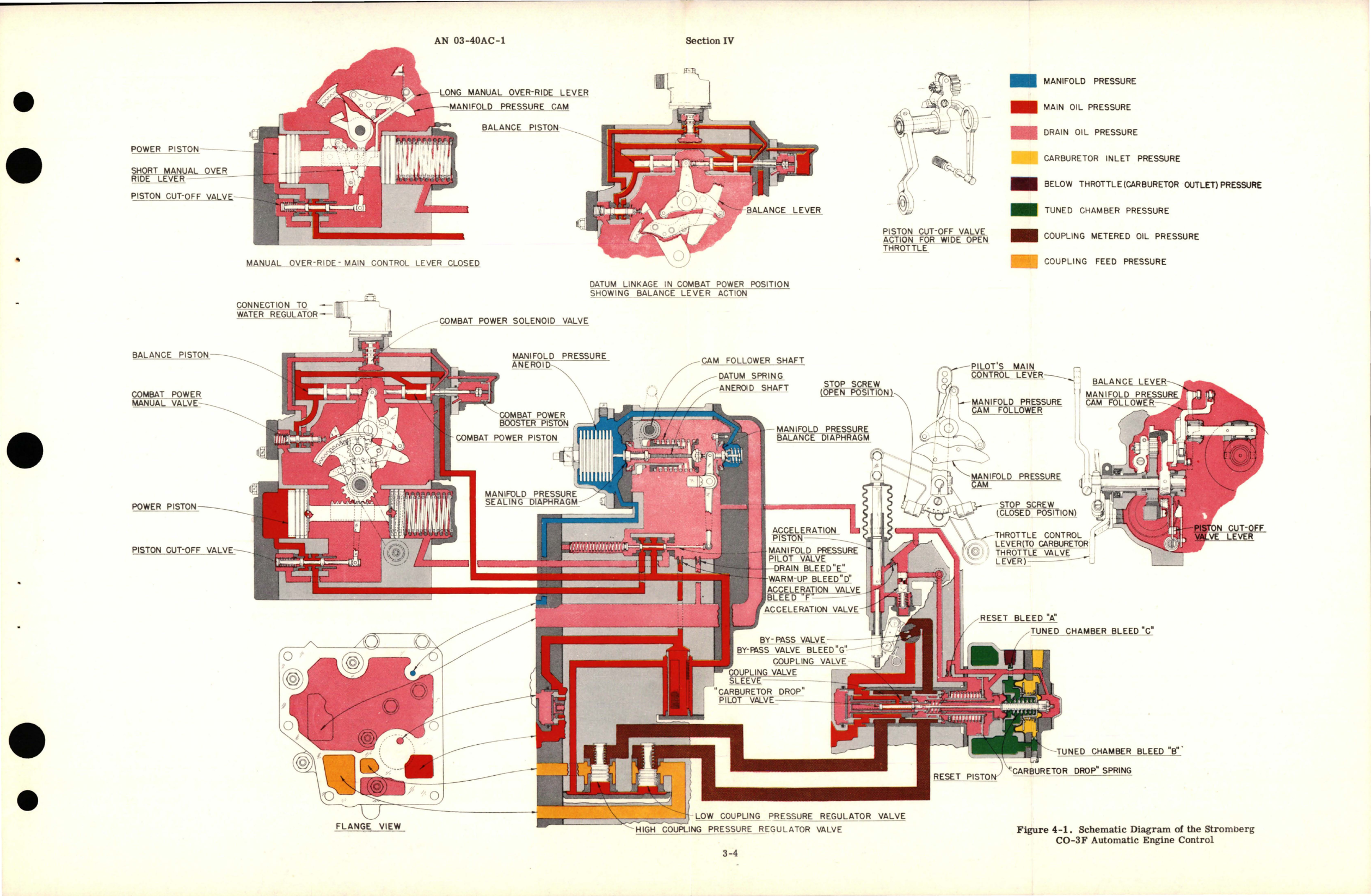 Sample page 7 from AirCorps Library document: Operation, Service and Overhaul Instructions with Parts Catalog for Automatic Engine Control - Model CO-3F