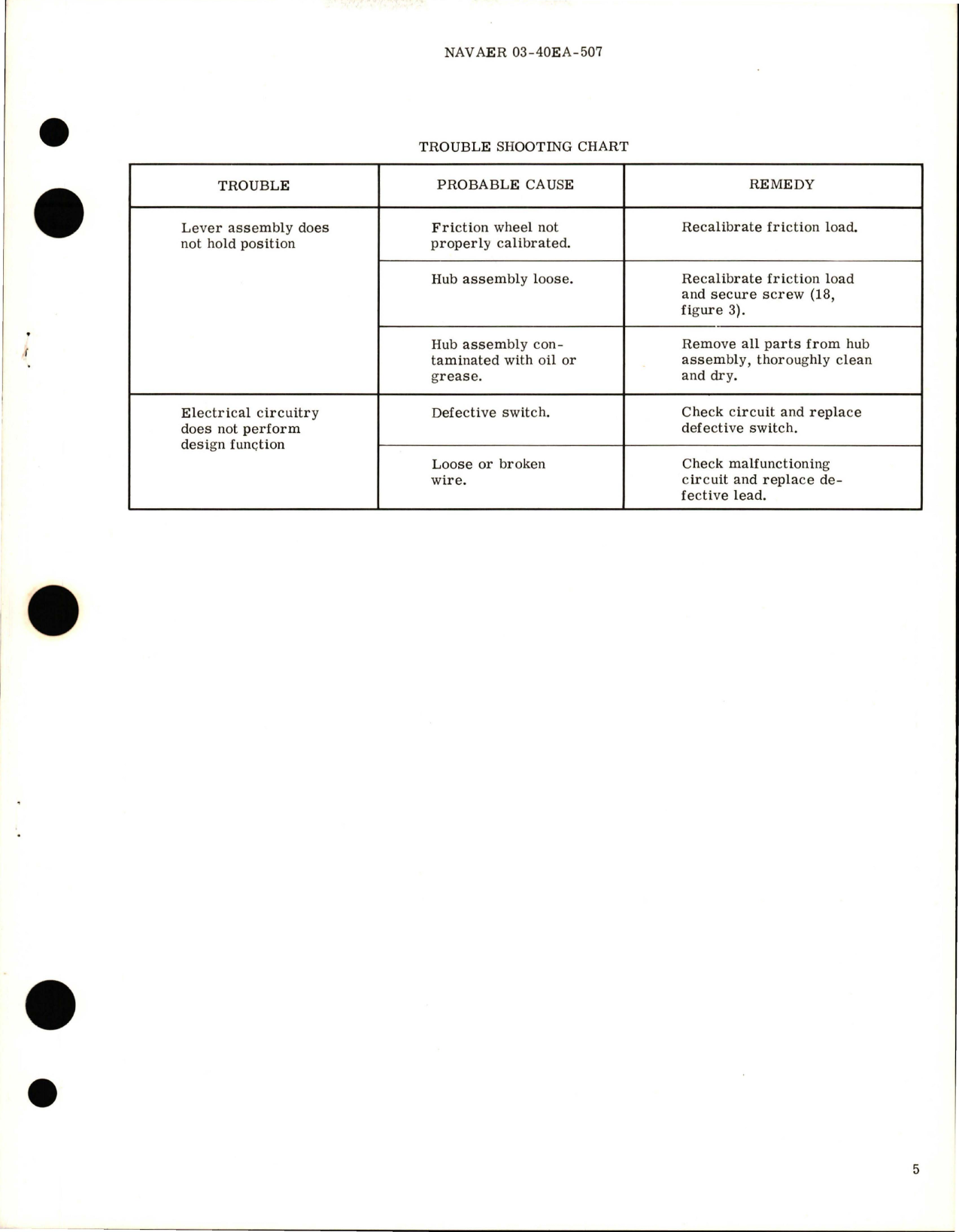 Sample page 5 from AirCorps Library document: Overhaul Instructions with Parts Breakdown for Engine Control Quadrant - Part 5L3294