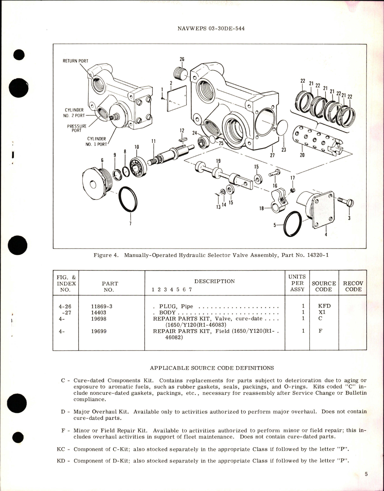 Sample page 5 from AirCorps Library document: Overhaul Instructions with Parts Breakdown for Manually-Operated Hydraulic Selector Valve - Part 14320-1