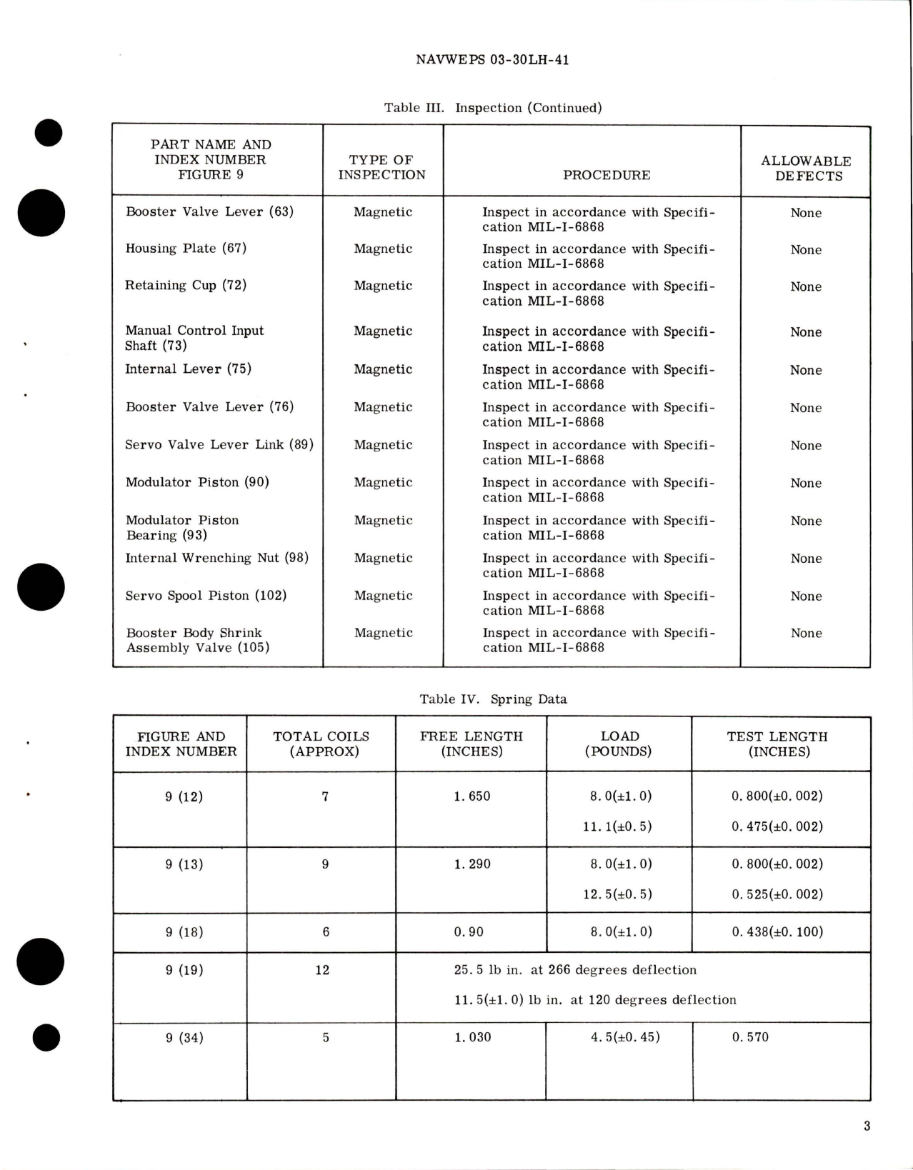 Sample page 5 from AirCorps Library document: Overhaul Instructions with Parts Breakdown for Hydraulic Booster Dual System Valve Assembly - Part 906016-101 