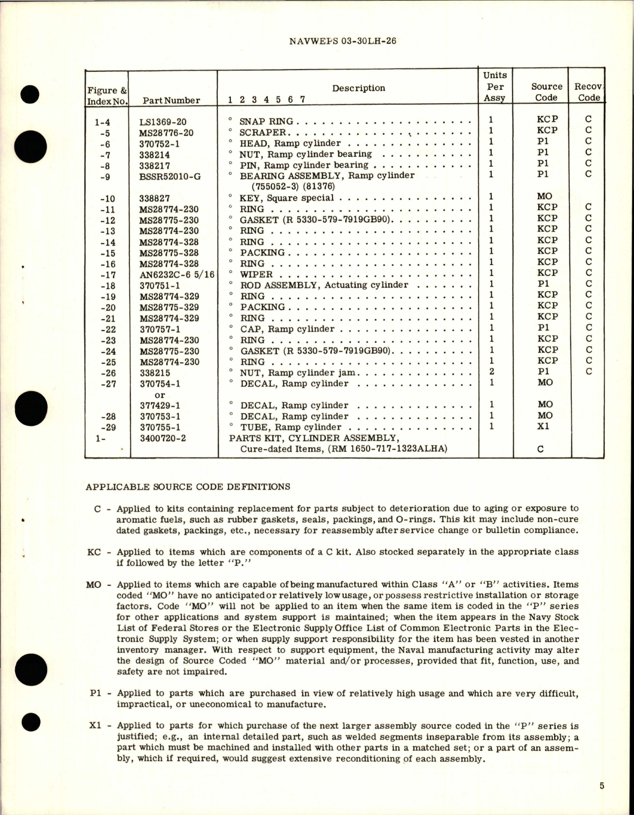 Sample page 5 from AirCorps Library document: Overhaul Instructions with Parts Breakdown for Ramp Actuating Cylinder Assembly - Part 370750-1
