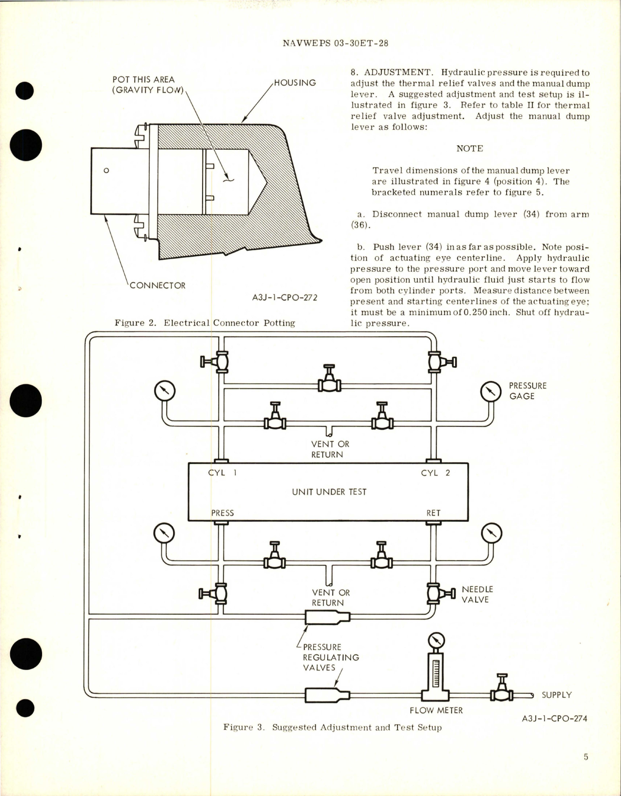 Sample page 7 from AirCorps Library document: Overhaul Instructions with Parts Breakdown for Hydraulic Solenoid Control Valve w Manual Dump - Part 54900