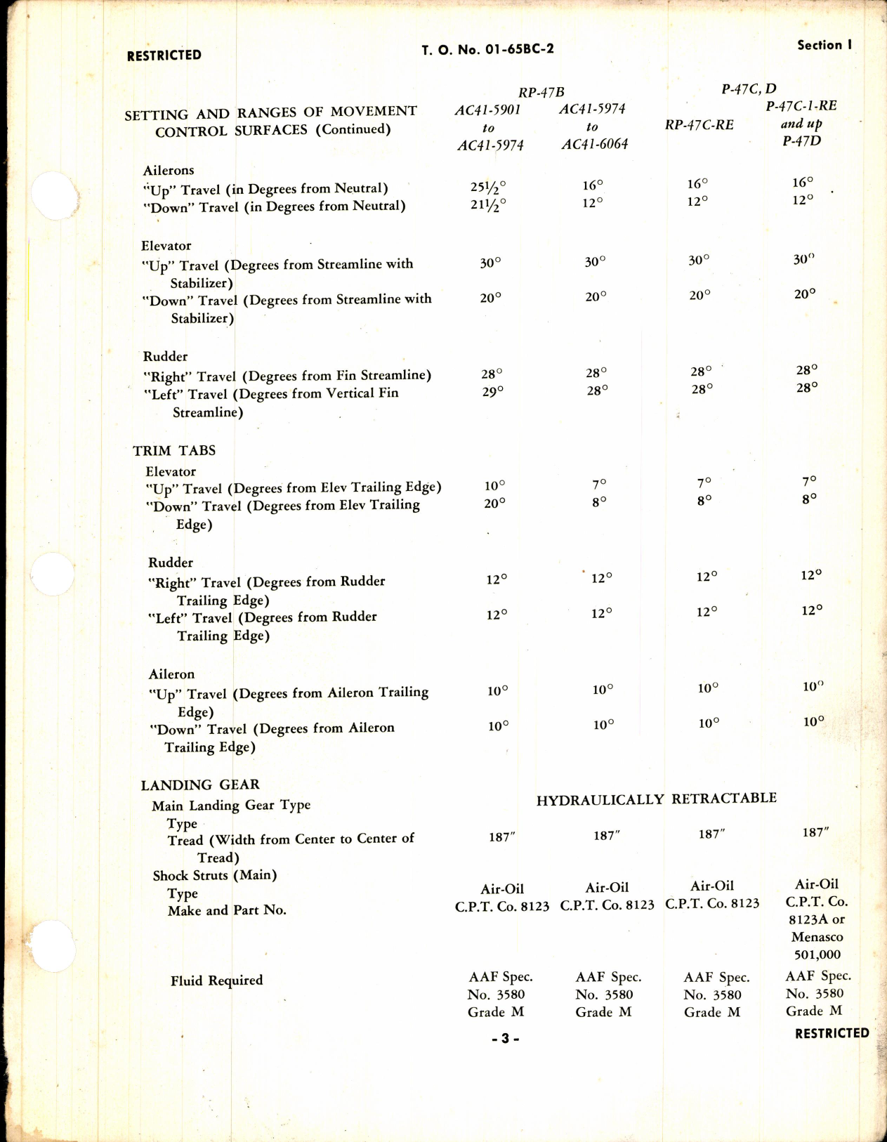 Sample page 5 from AirCorps Library document: Erection and Maintenance Instructions for RP-47b and C, P-47C-1, -2, -5 and P-47D Airplanes