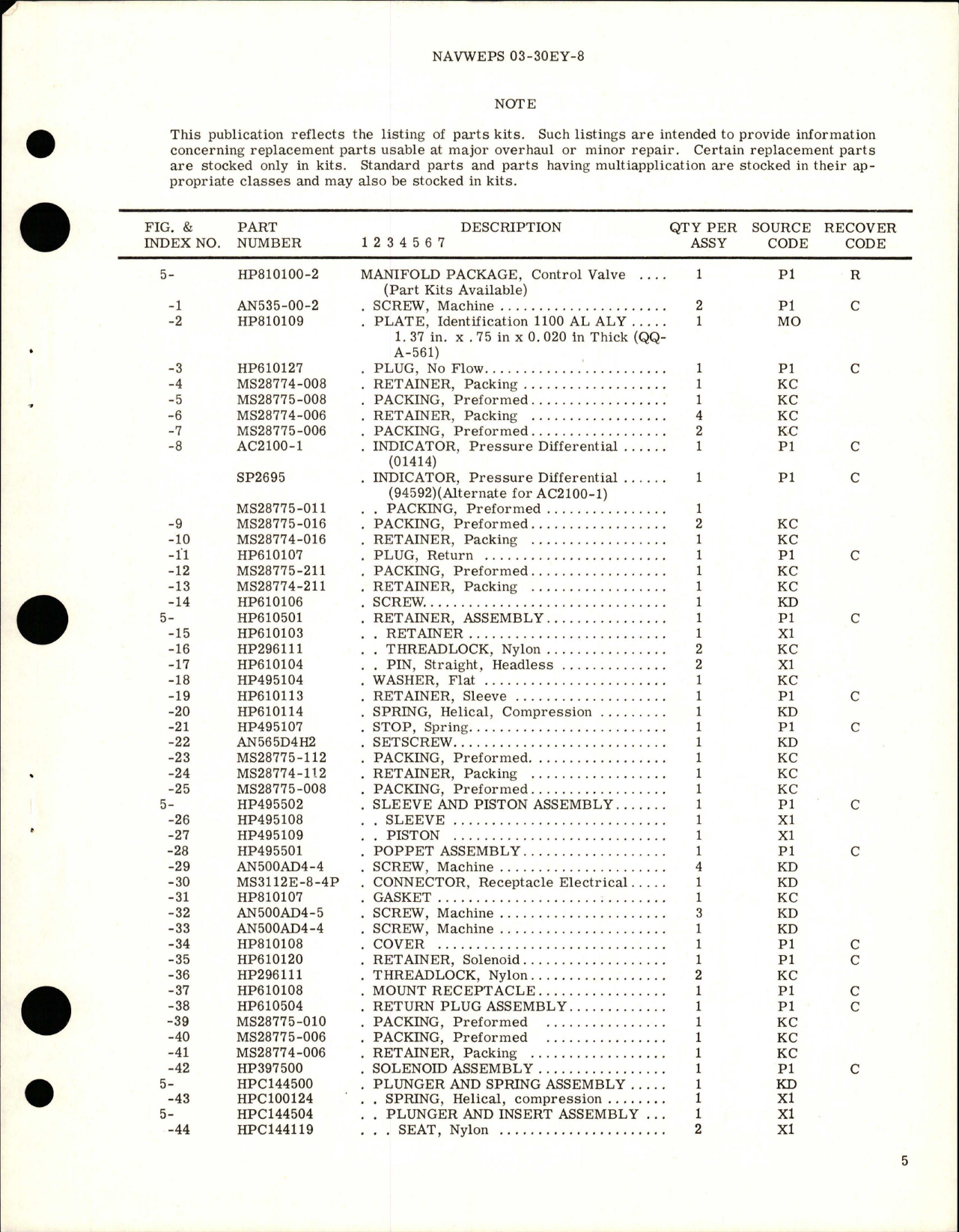 Sample page 5 from AirCorps Library document: Overhaul Instructions with Parts for Control Valve Manifold Package - Part HP810100-2 