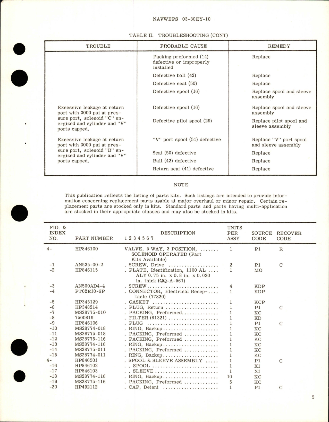 Sample page 5 from AirCorps Library document: Overhaul Instructions with Parts for Solenoid Operated Valve - Part HP 846100
