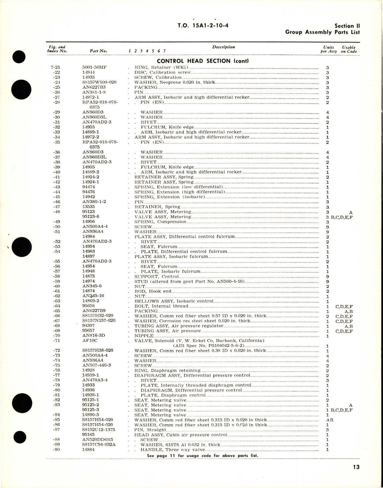 Sample page 5 from AirCorps Library document: Illustrated Parts Breakdown for Aircraft Cabin Air Pressure Regulators