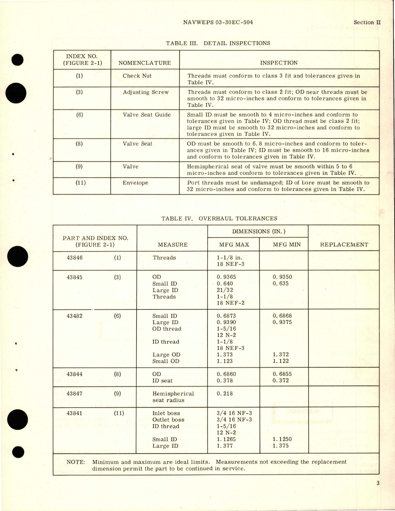Sample page 7 from AirCorps Library document: Overhaul Instructions for Hydraulic Pressure Relief Valves - Parts AB-8-01, AB-8-02, AB-8-02A, AB-8-03, and AB-68-04 