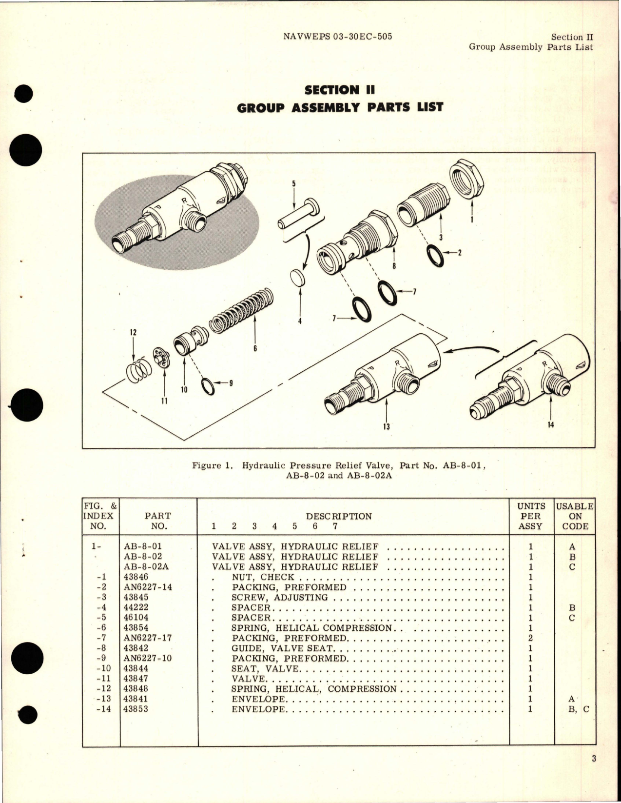 Sample page 5 from AirCorps Library document: Illustrated Parts Breakdown for Hydraulic Pressure Relief Valves - Parts AB-8-01, AB-8-02, AB-8-02A, AB-8-03, and AB-68-04