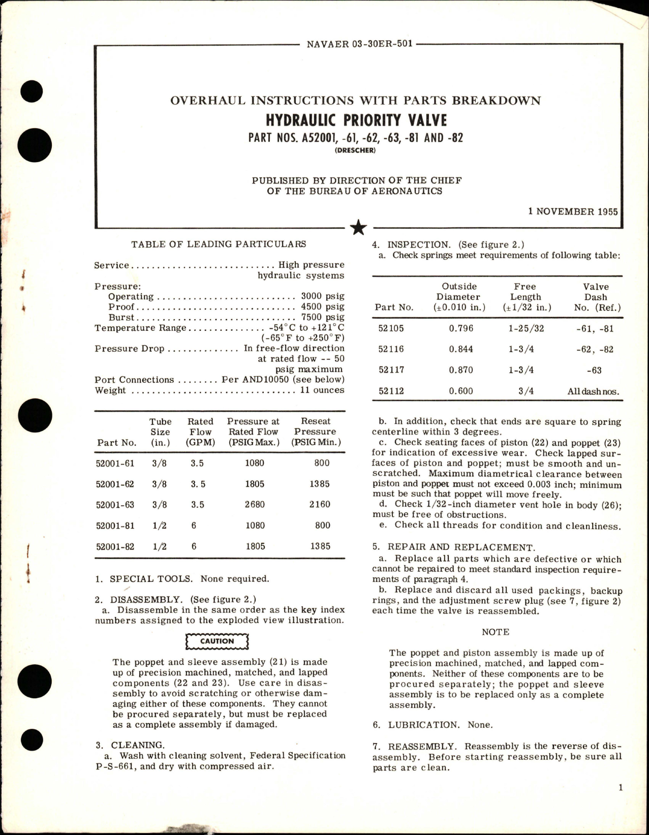 Sample page 1 from AirCorps Library document: Overhaul Instructions with Parts Breakdown for Hydraulic Priority Valve - Parts A52001-61, A52001-62, A52001-63, A52001-81, and A52001-82