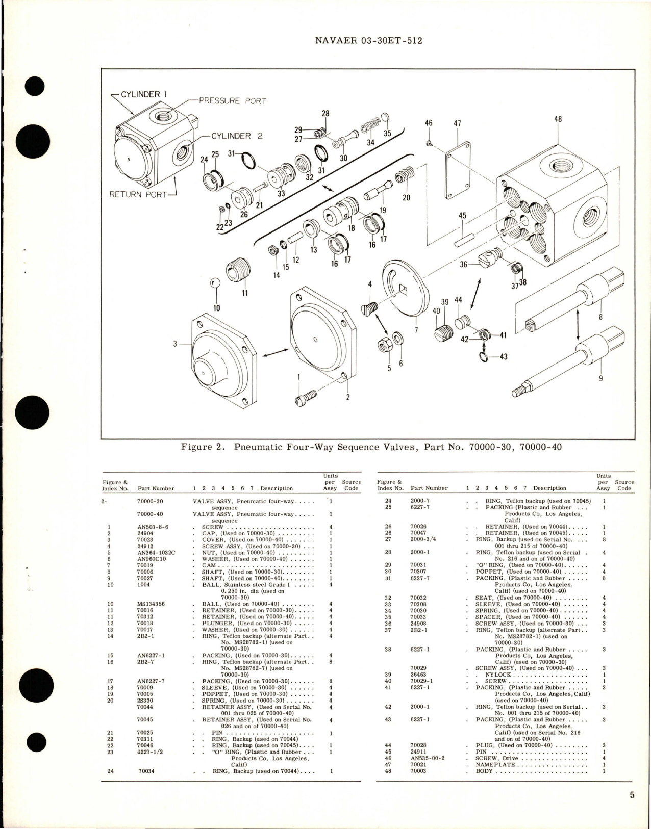 Sample page 5 from AirCorps Library document: Overhaul Instructions with Parts Breakdown for Pneumatic Four-Way Sequence Valves - Parts 70000-30 and 70000-40