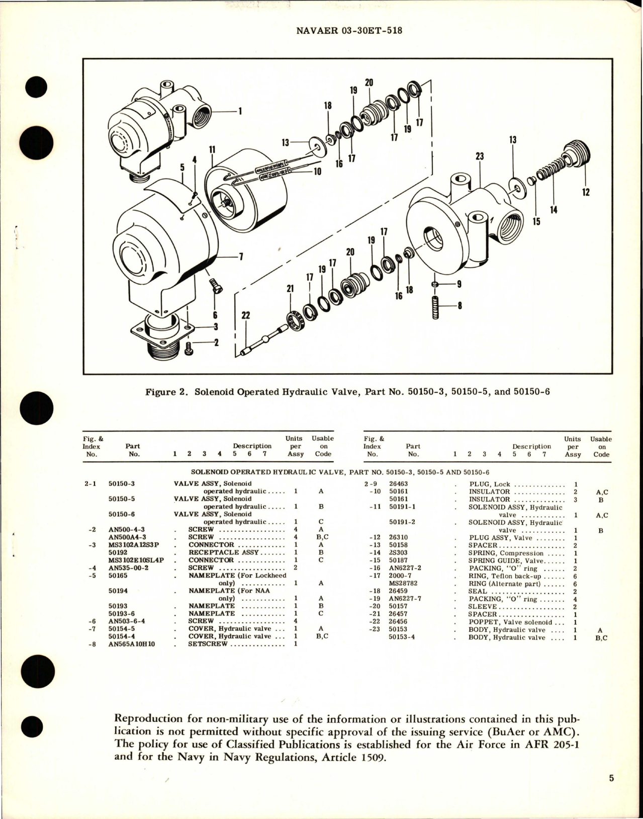 Sample page 5 from AirCorps Library document: Overhaul Instructions with Parts Breakdown for Solenoid Operated Hydraulic Valve - Parts 50150-3, 50150-5, and 50150-6 