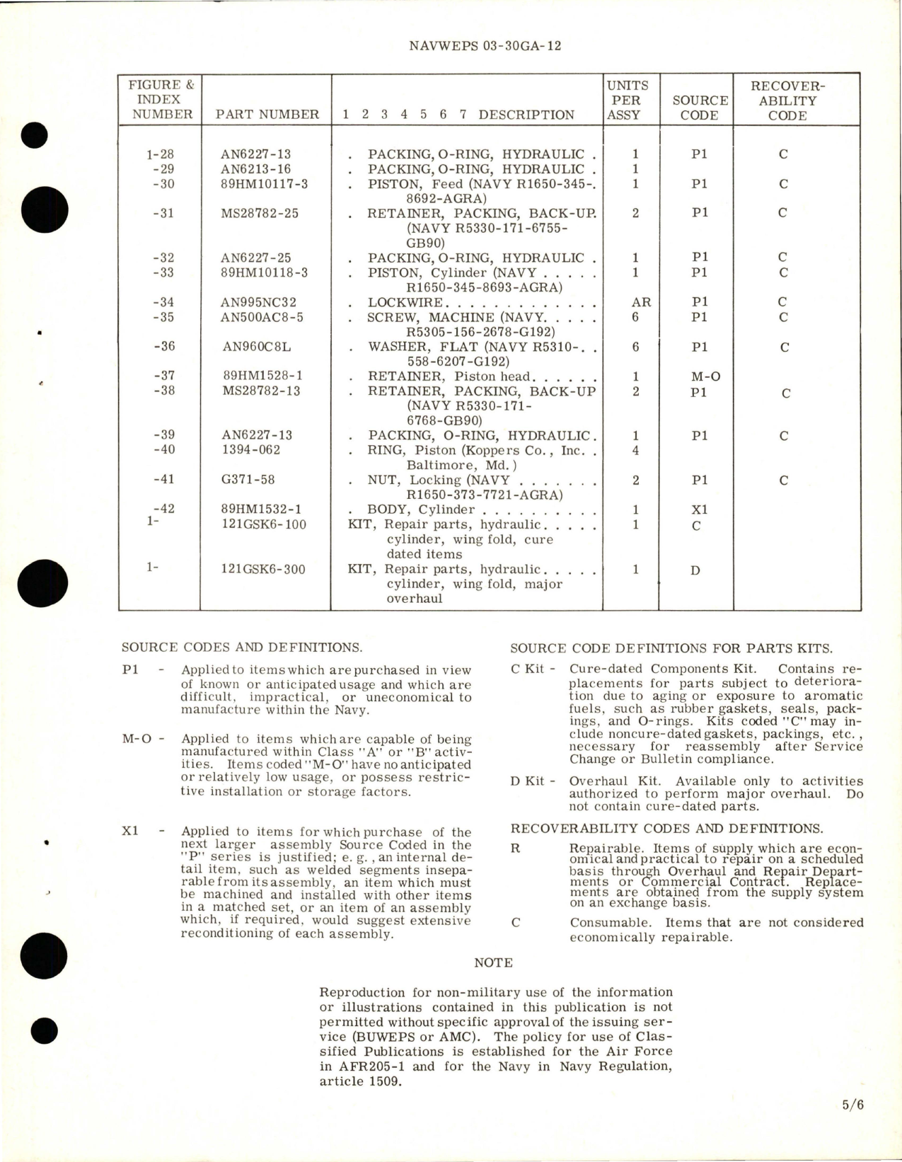 Sample page 5 from AirCorps Library document: Overhaul Instructions with Parts Breakdown for Hydraulic Wing Fold Inboard Cylinder Assembly - 121H10056-1
