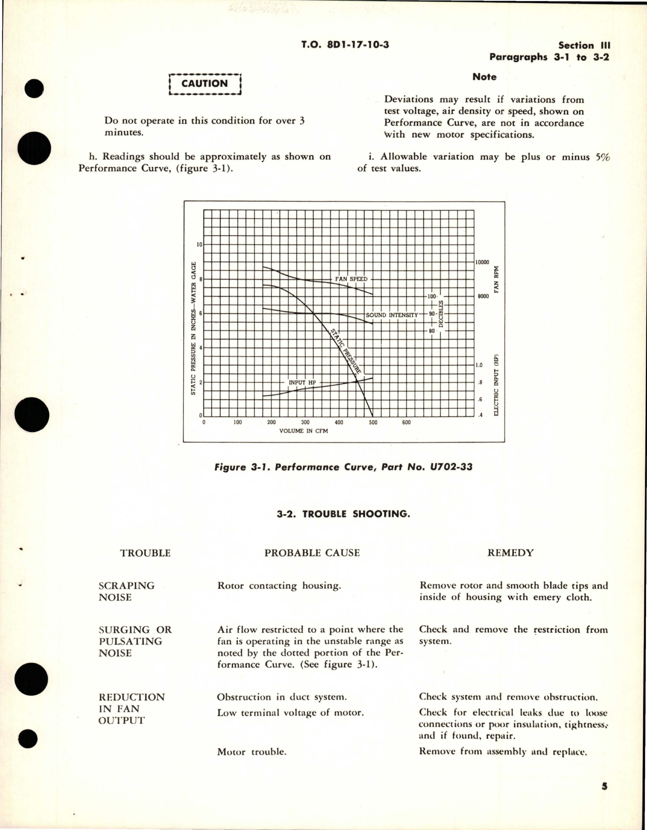 Sample page 7 from AirCorps Library document: Overhaul Instructions for Axivane Aircraft Fans