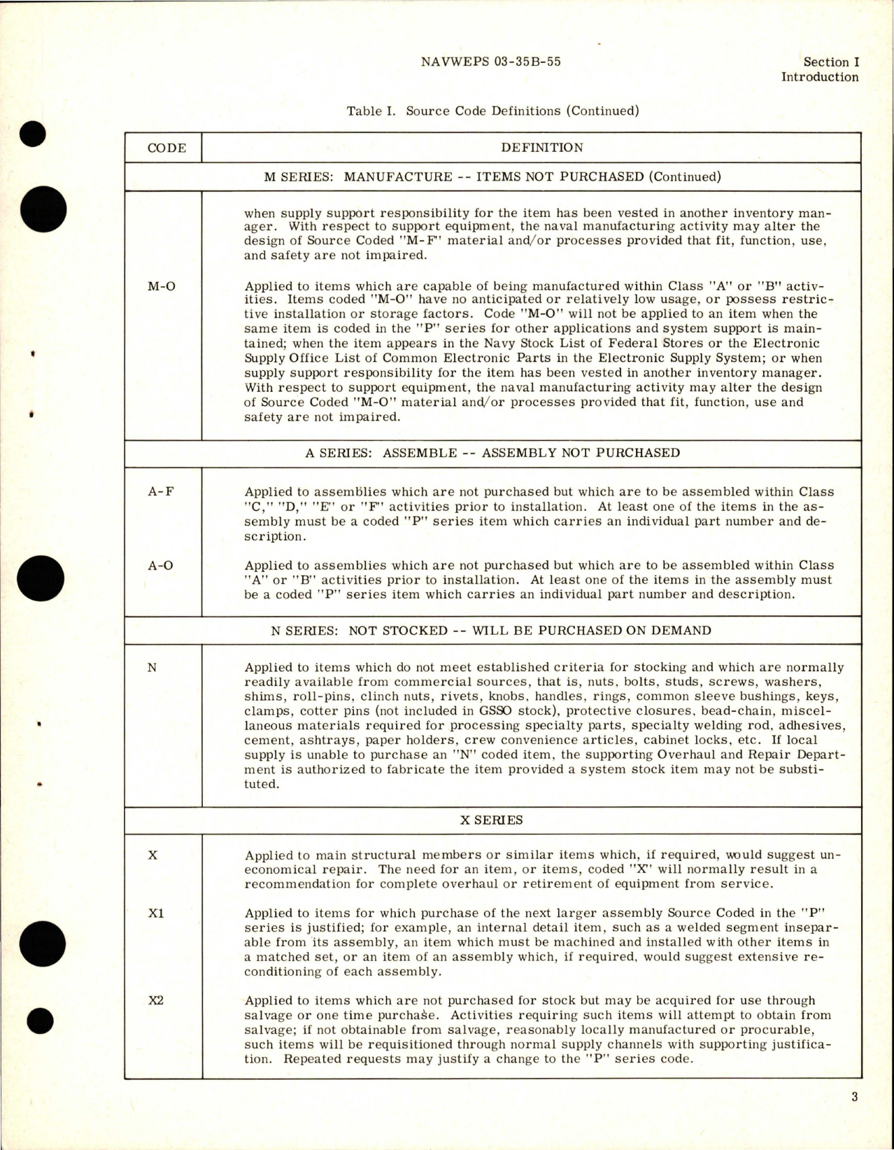 Sample page 5 from AirCorps Library document: Illustrated Parts Breakdown for Master De-Icing Controller and Rotary Blade De-Ice System Tester
